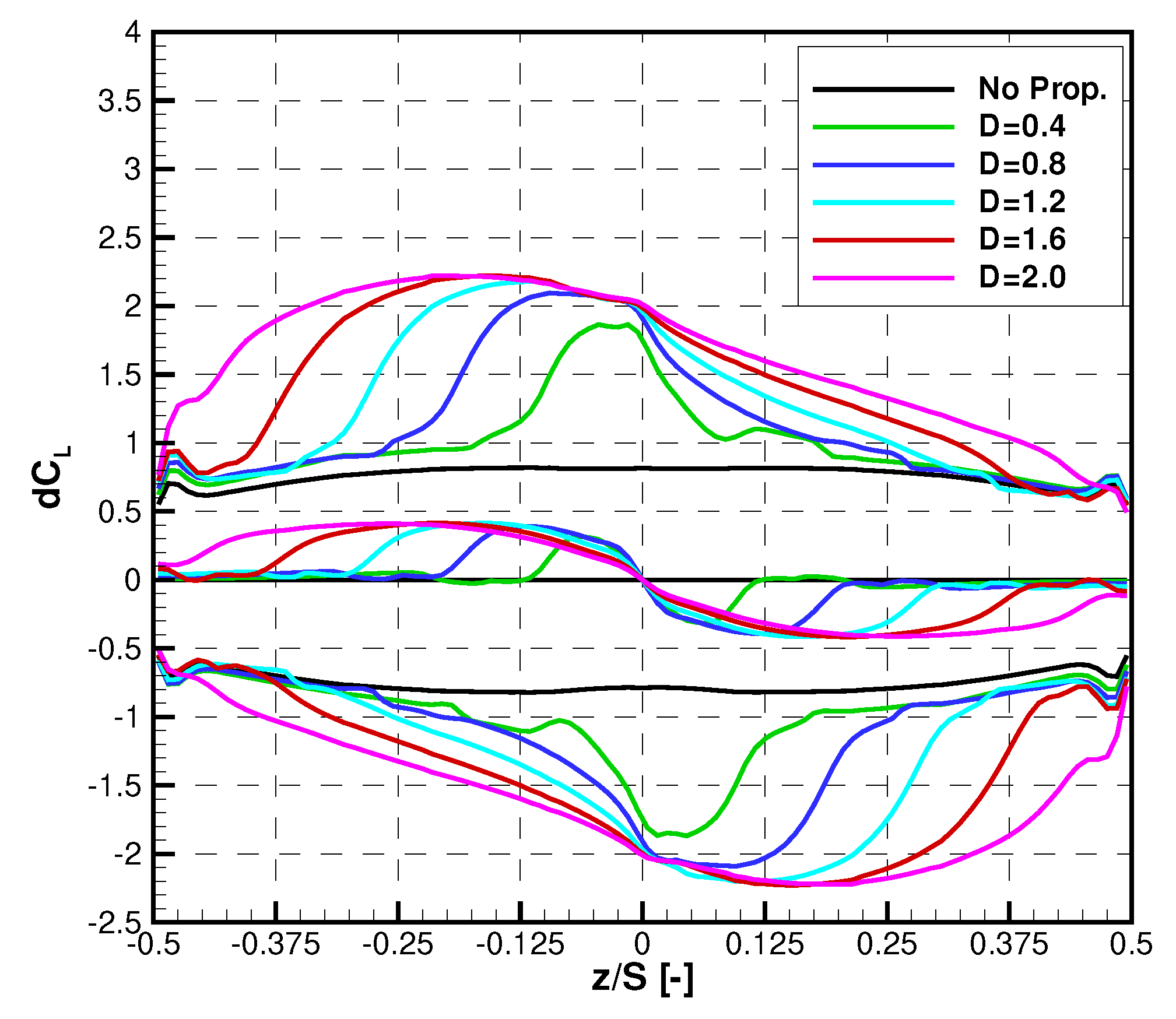 Jmse 08 00990 g019 Jmse 08 00990 g019
