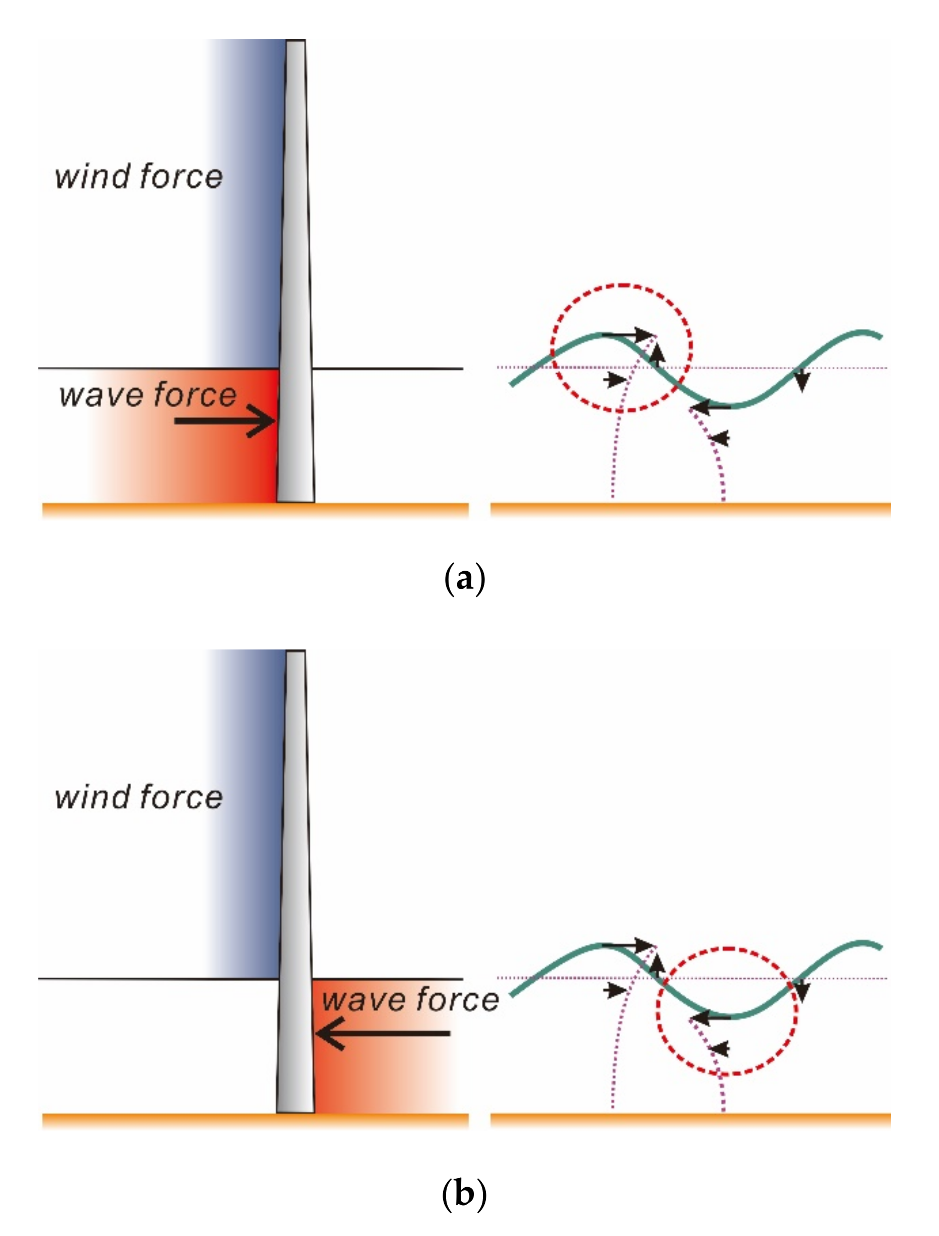 Jmse 08 00999 g003 Jmse 08 00999 g003