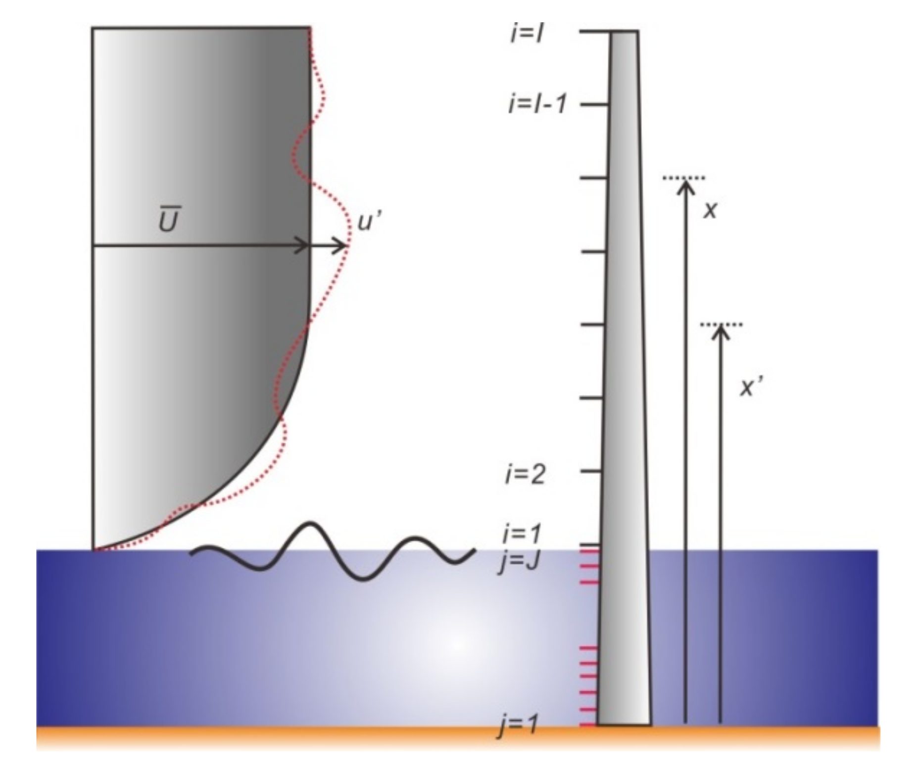 Jmse 08 00999 g006 Jmse 08 00999 g006
