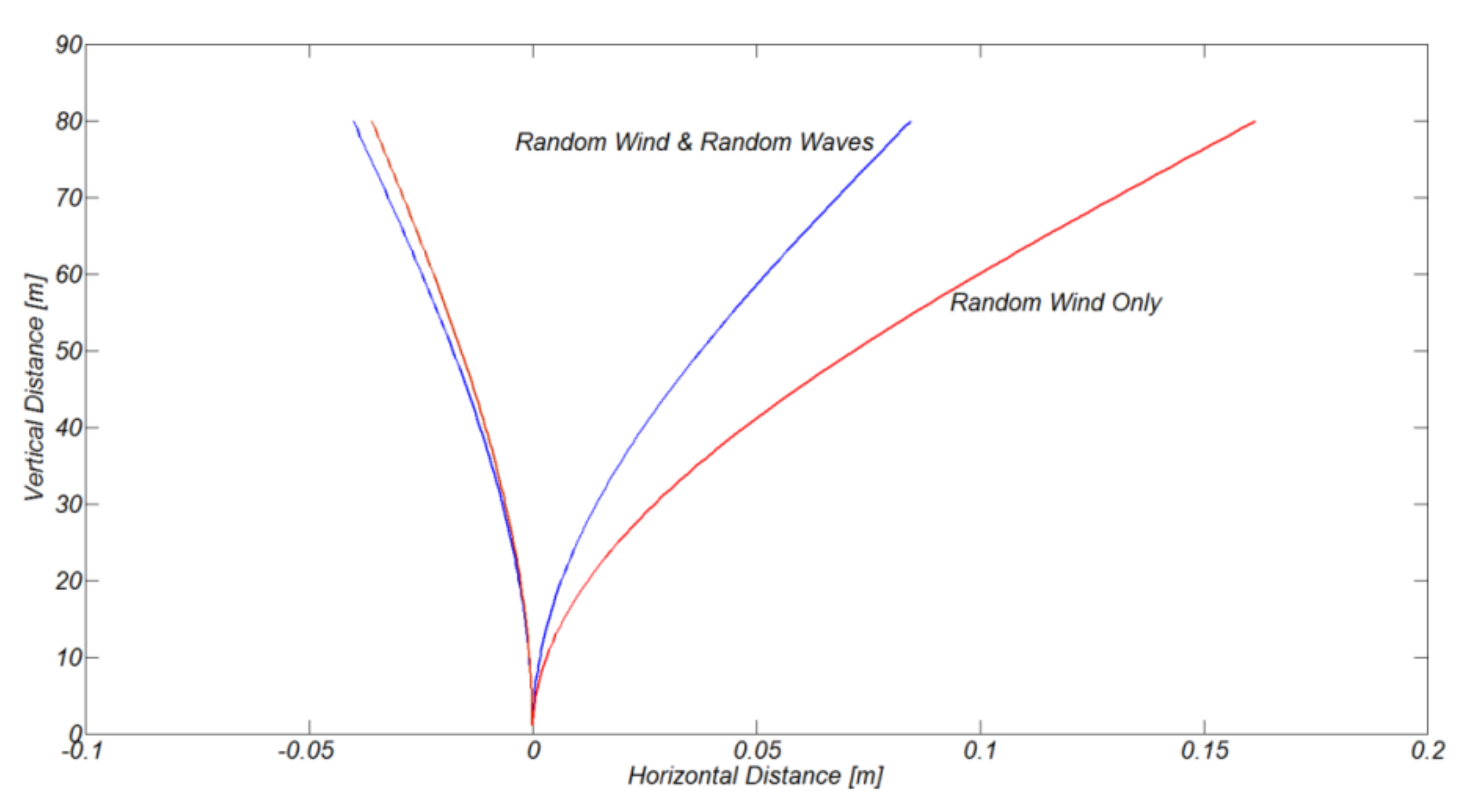 Jmse 08 00999 g017 Jmse 08 00999 g017