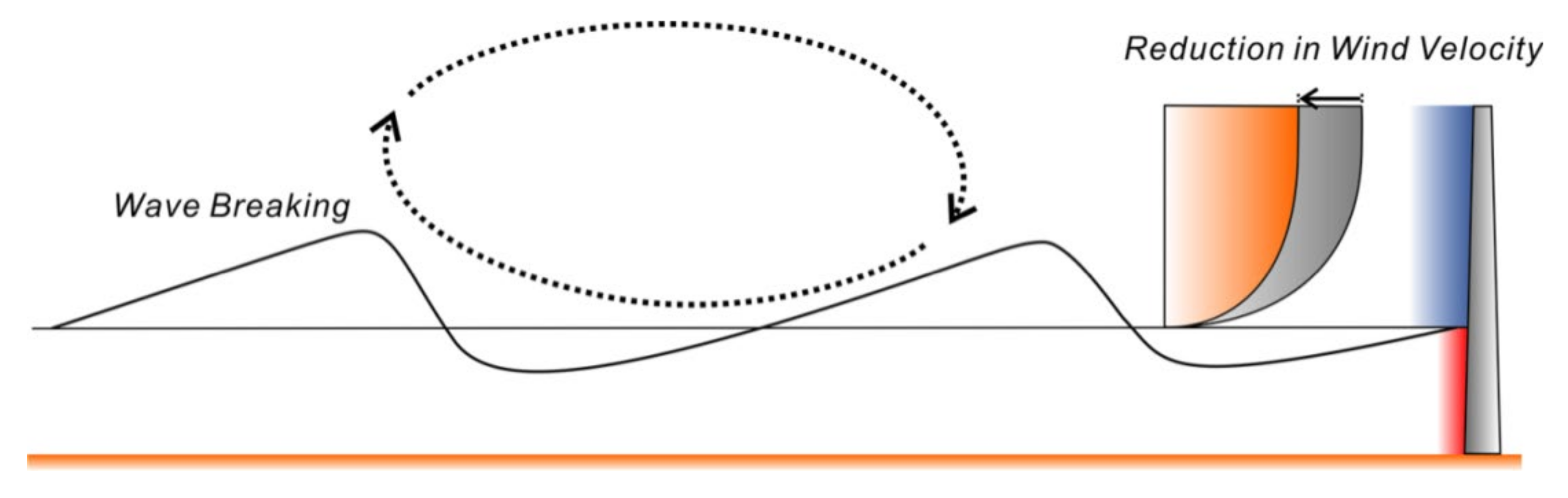 Jmse 08 00999 g024 Jmse 08 00999 g024