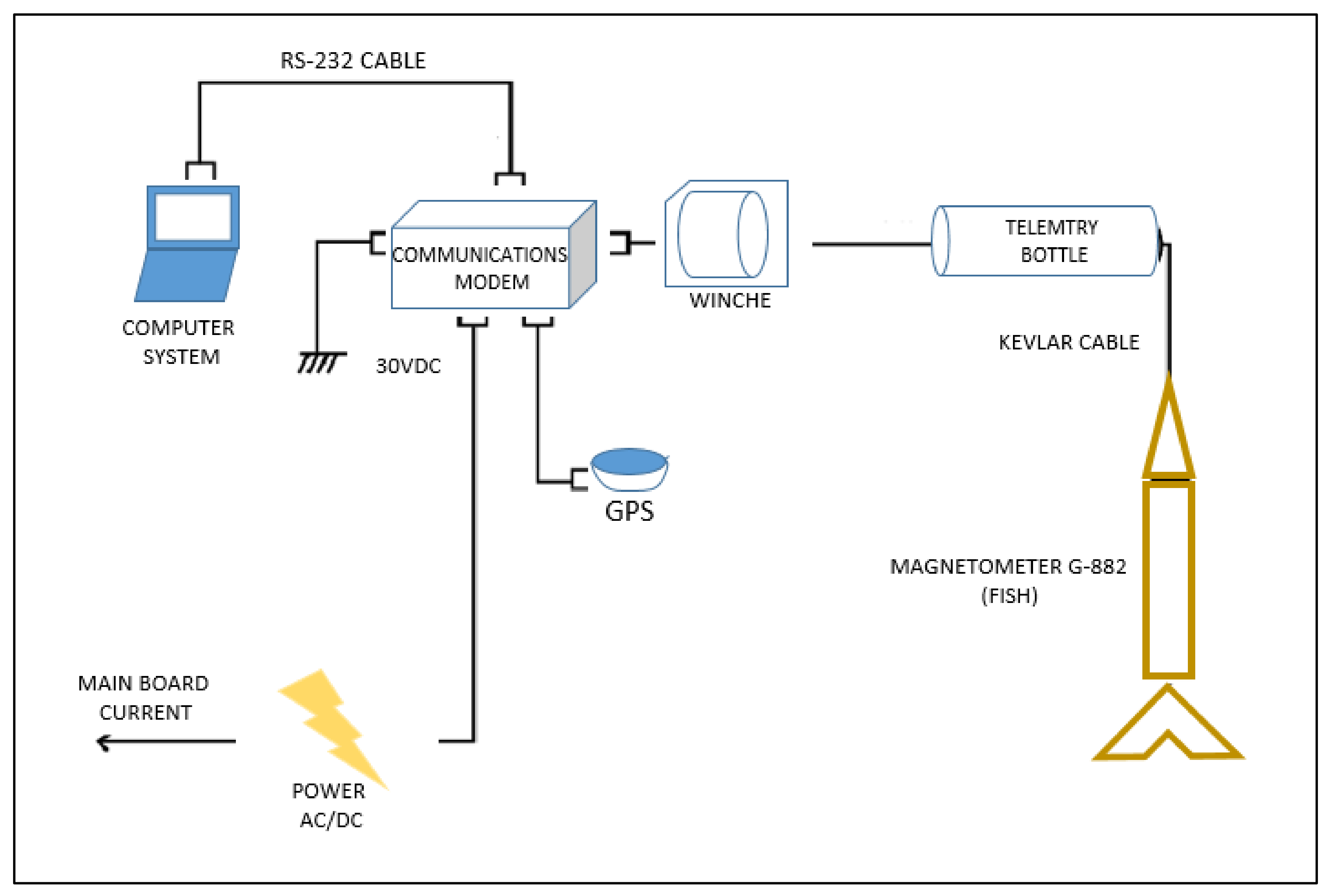 Jmse 09 00010 g007 Jmse 09 00010 g007