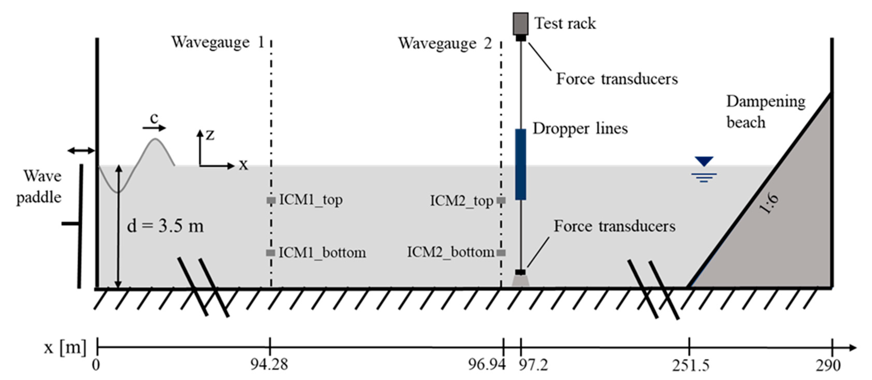 Jmse 09 00029 g001 Jmse 09 00029 g001