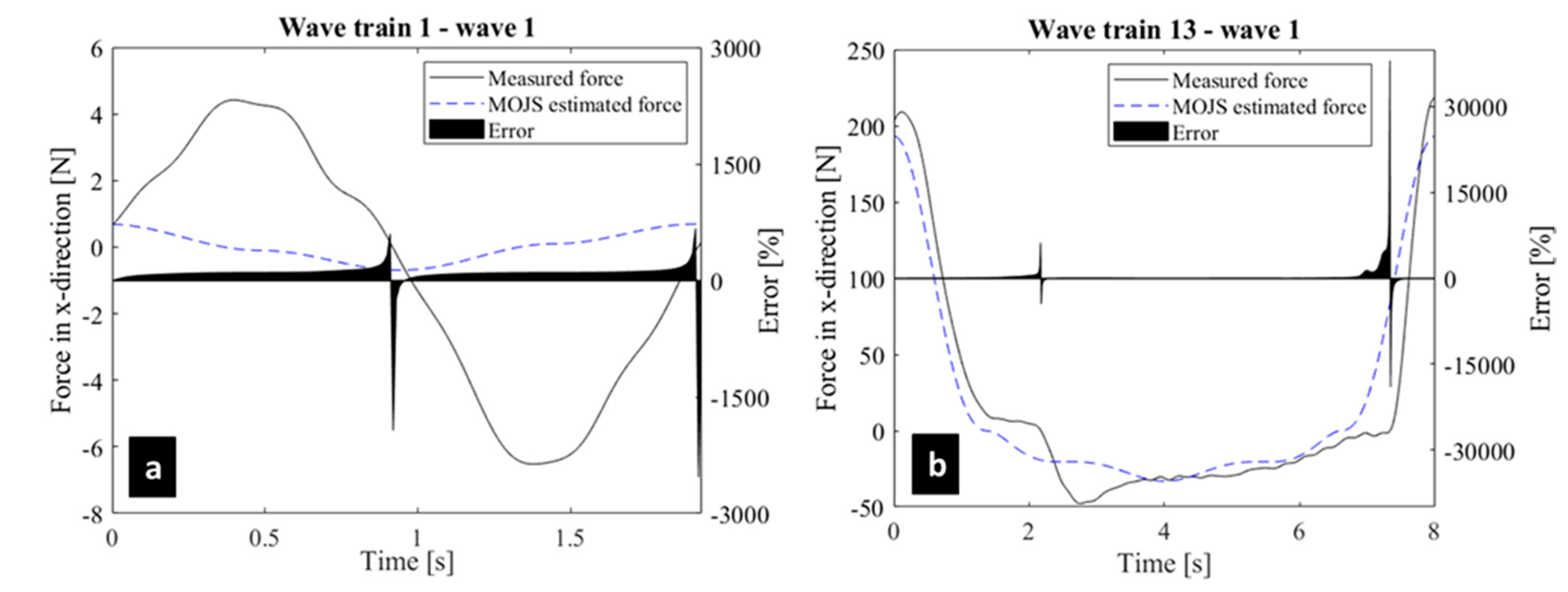 Jmse 09 00029 g012 Jmse 09 00029 g012