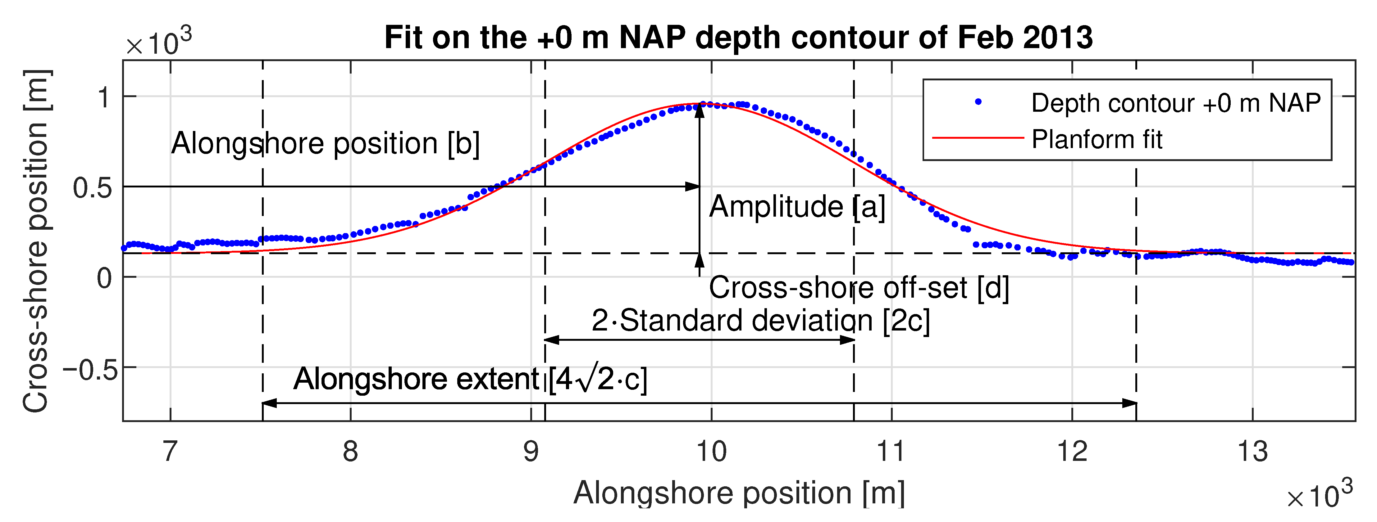 Jmse 09 00037 g004 Jmse 09 00037 g004