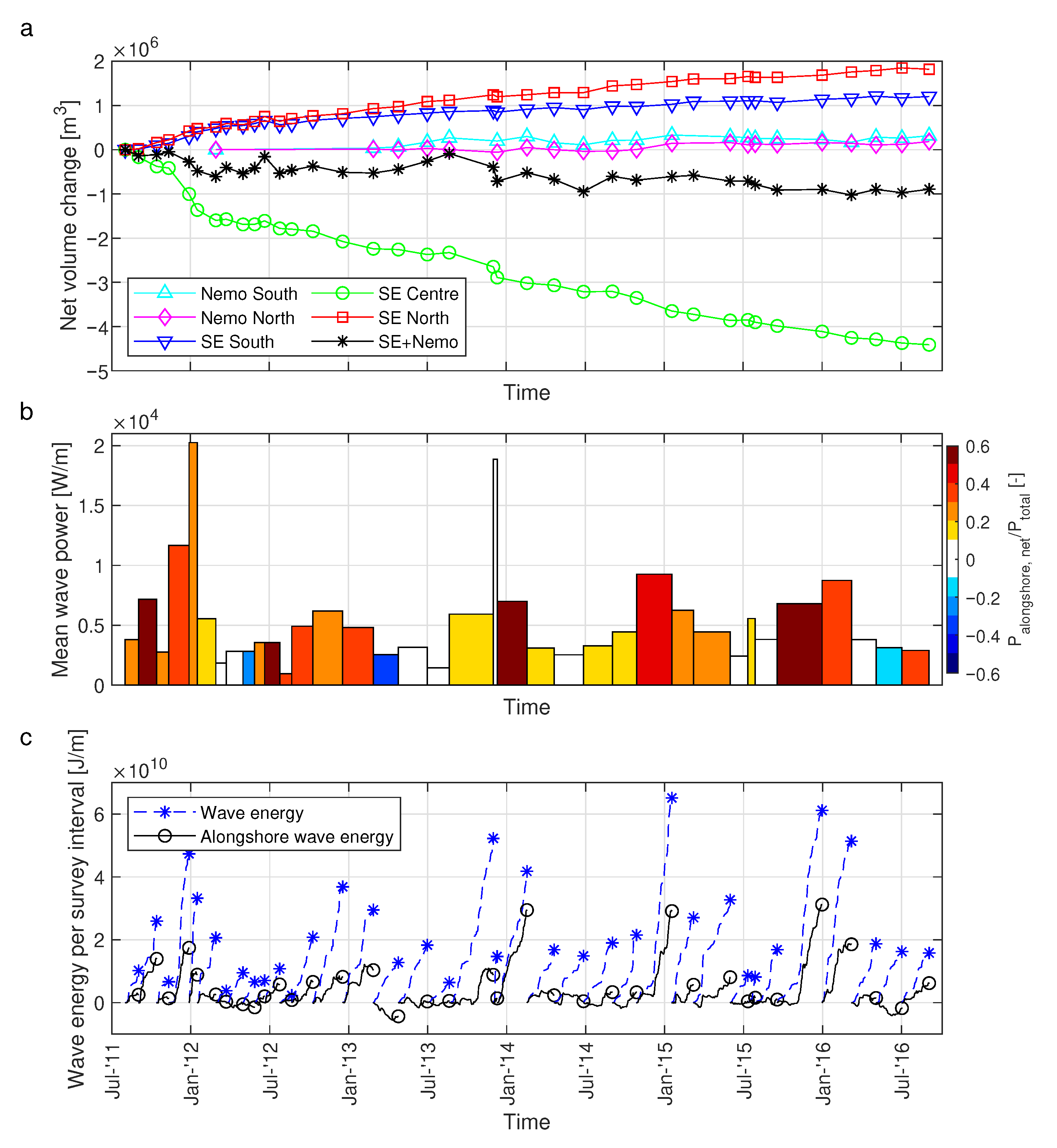 Jmse 09 00037 g010 Jmse 09 00037 g010