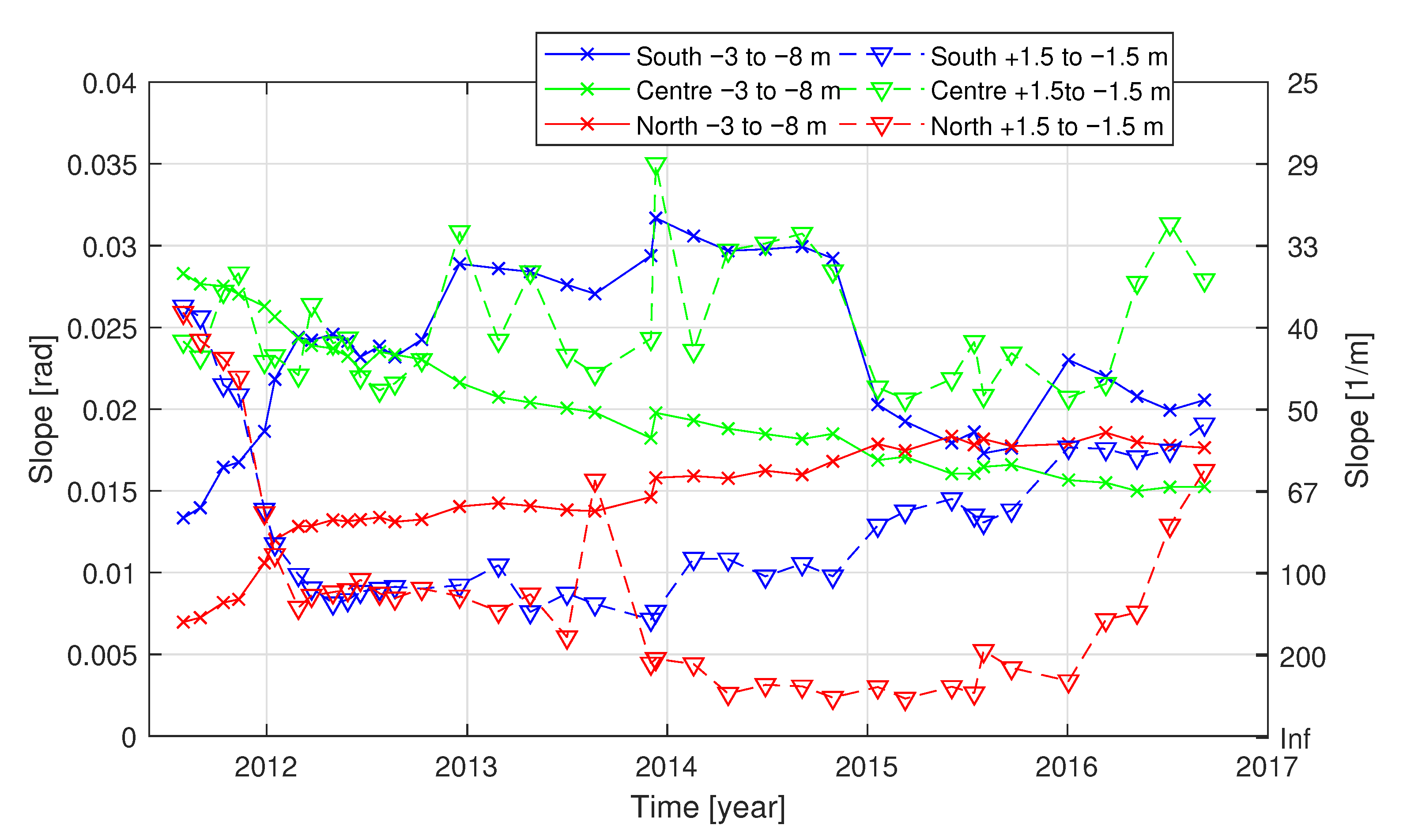 Jmse 09 00037 g013 Jmse 09 00037 g013
