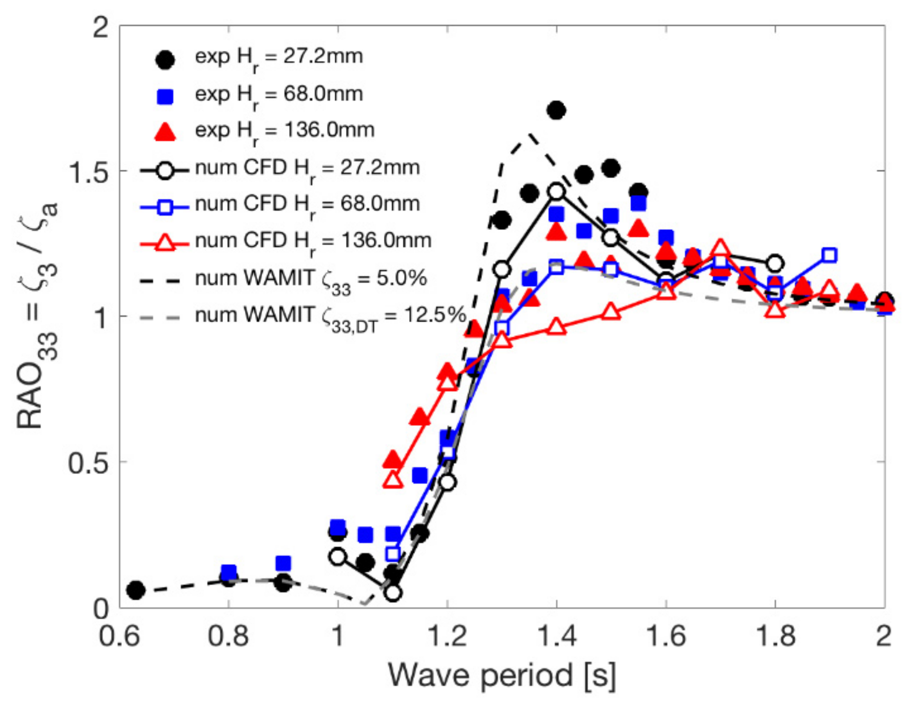 Jmse 09 00056 g008 Jmse 09 00056 g008