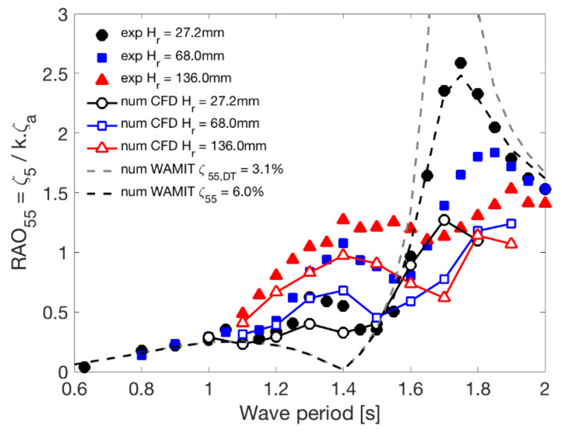Jmse 09 00056 g009 Jmse 09 00056 g009