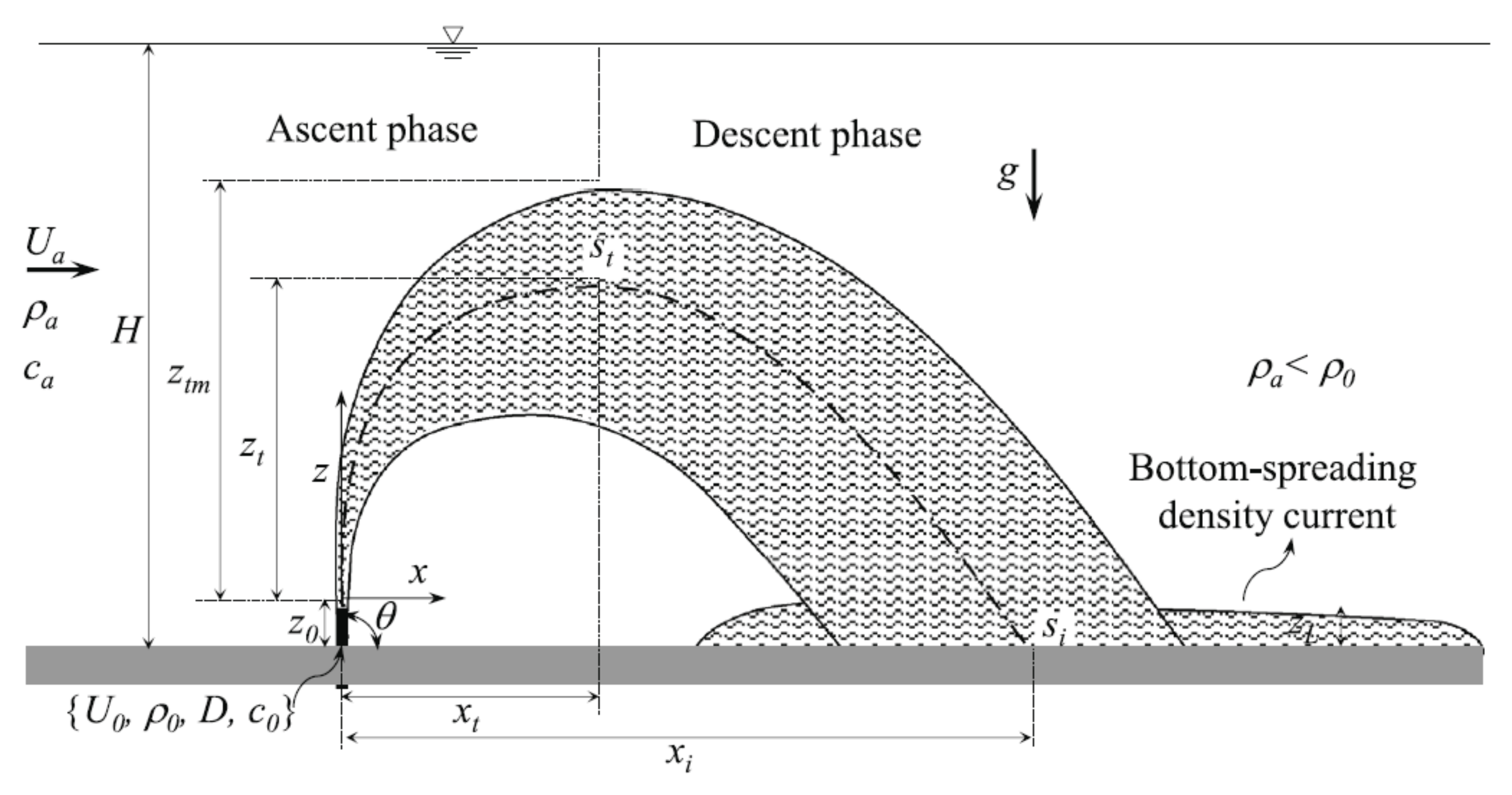 Jmse 09 00061 g001 Jmse 09 00061 g001