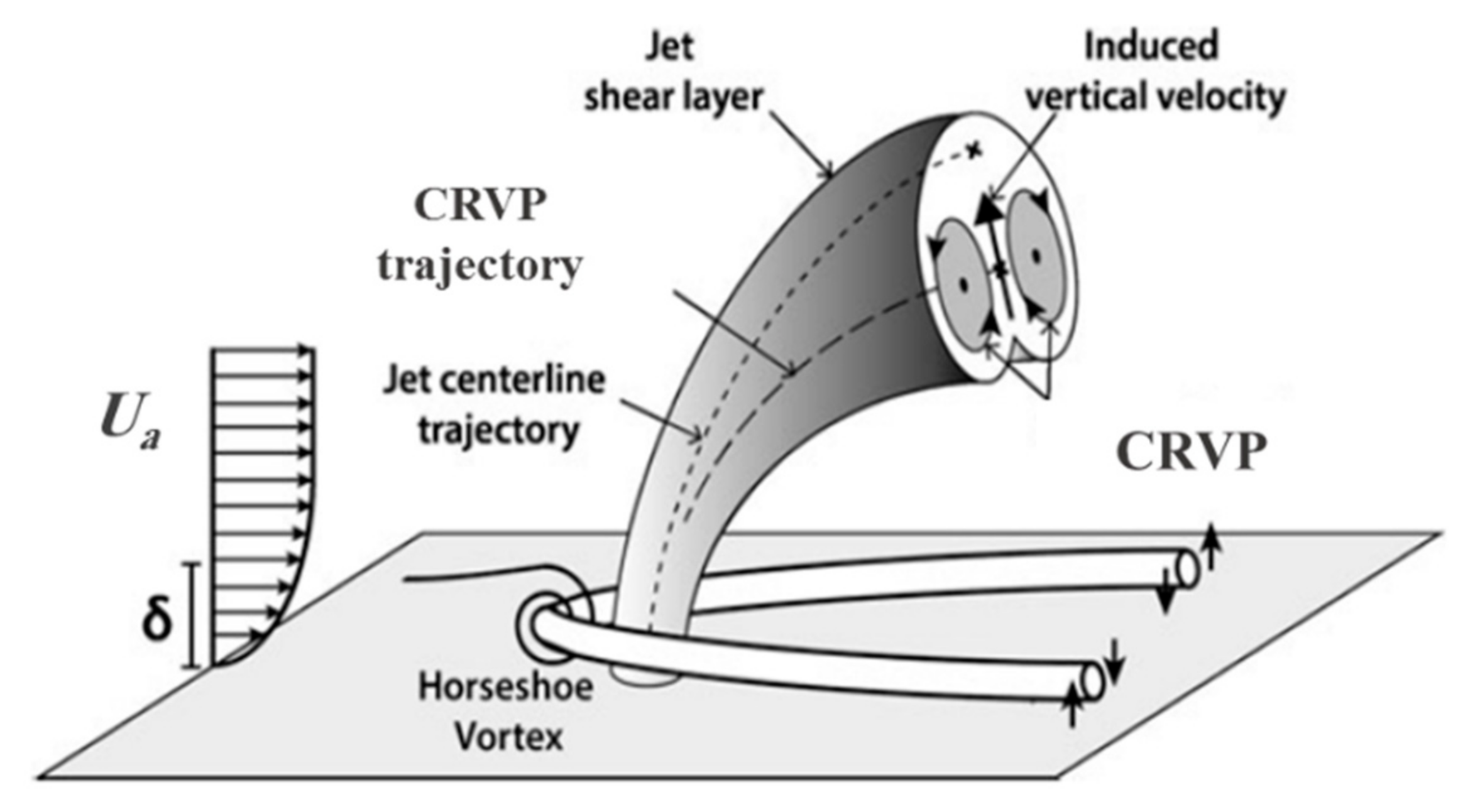 Jmse 09 00061 g014 Jmse 09 00061 g014