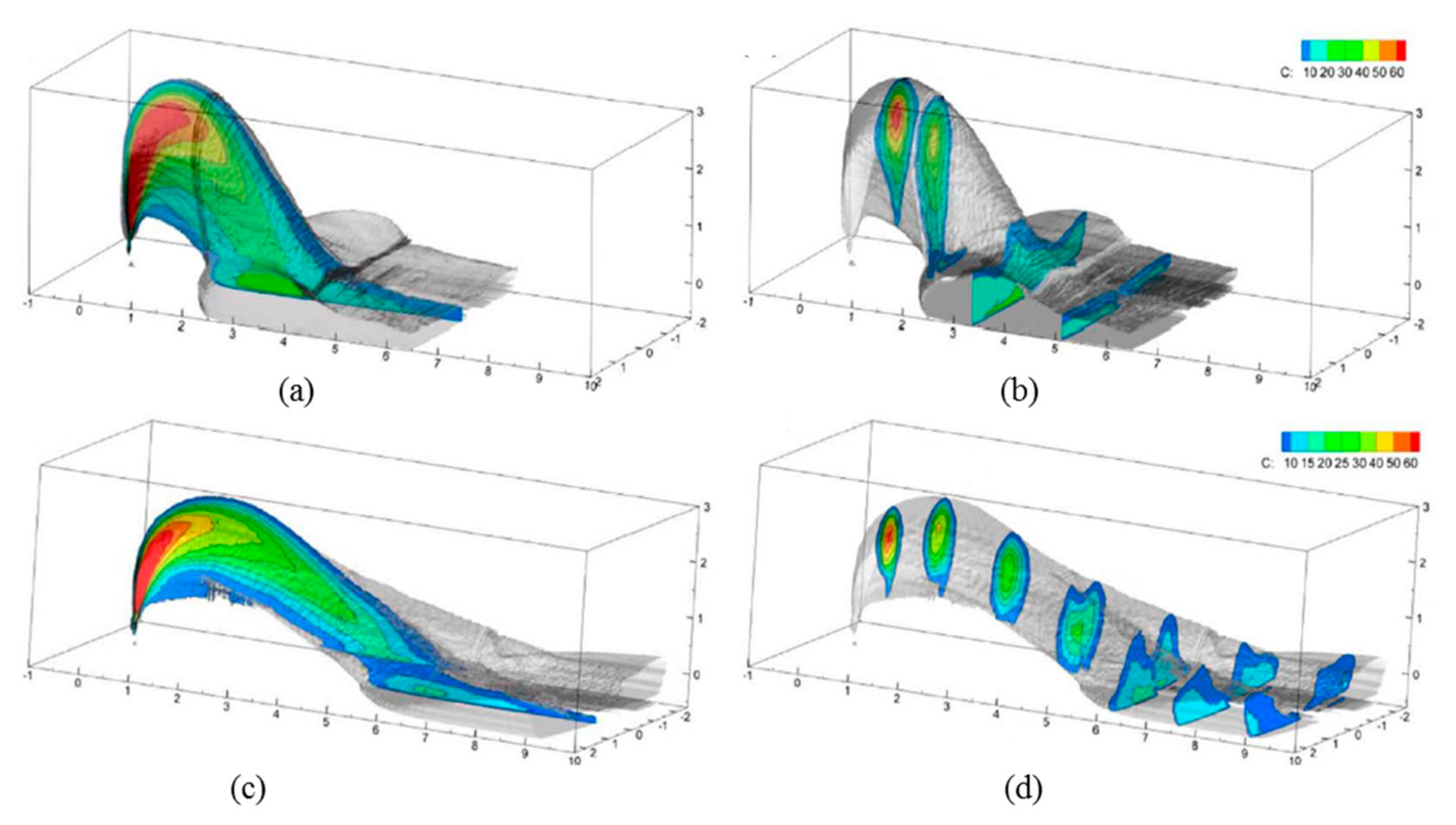 Jmse 09 00061 g018 Jmse 09 00061 g018