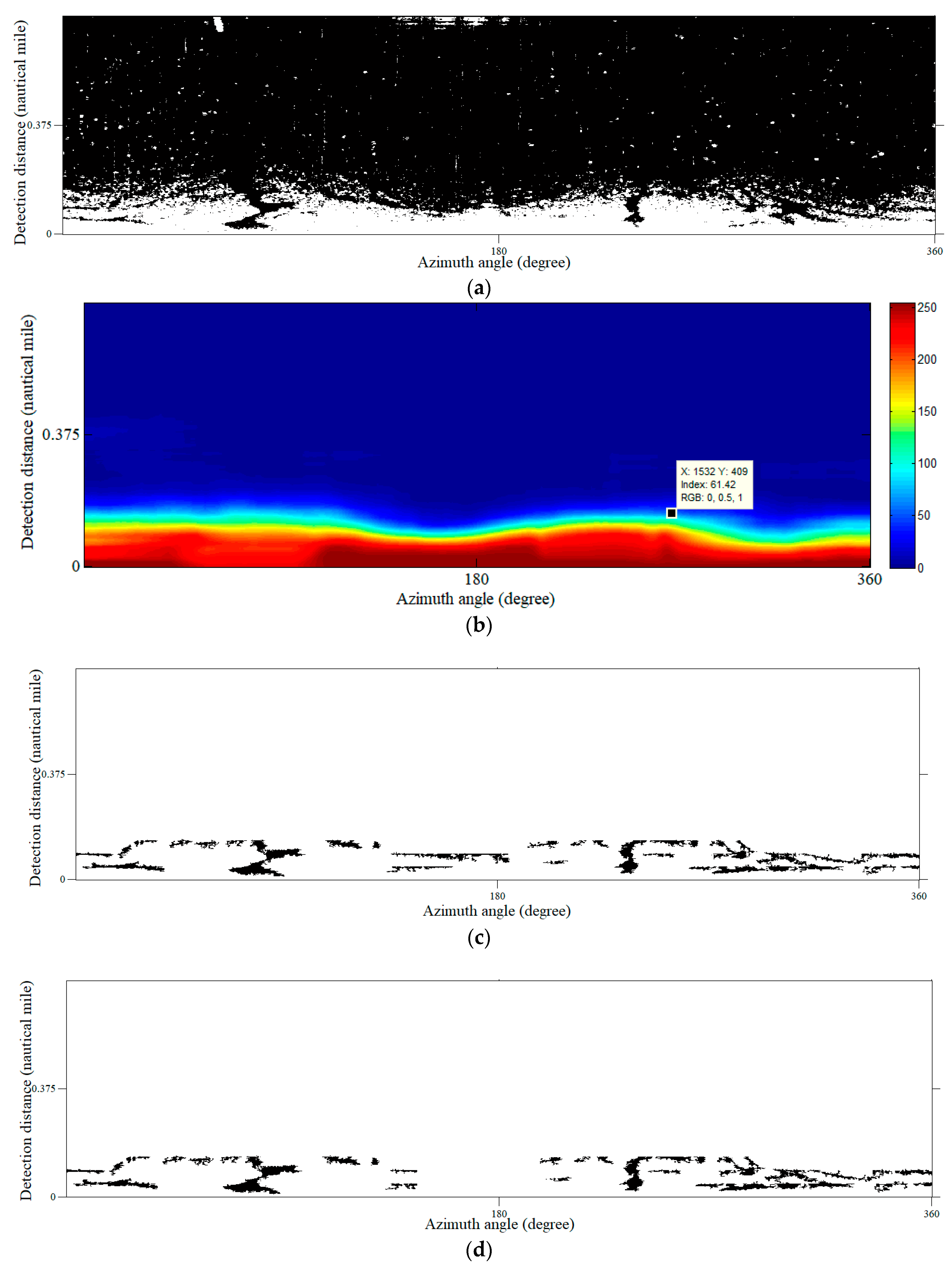 Jmse 09 00065 g019 Jmse 09 00065 g019