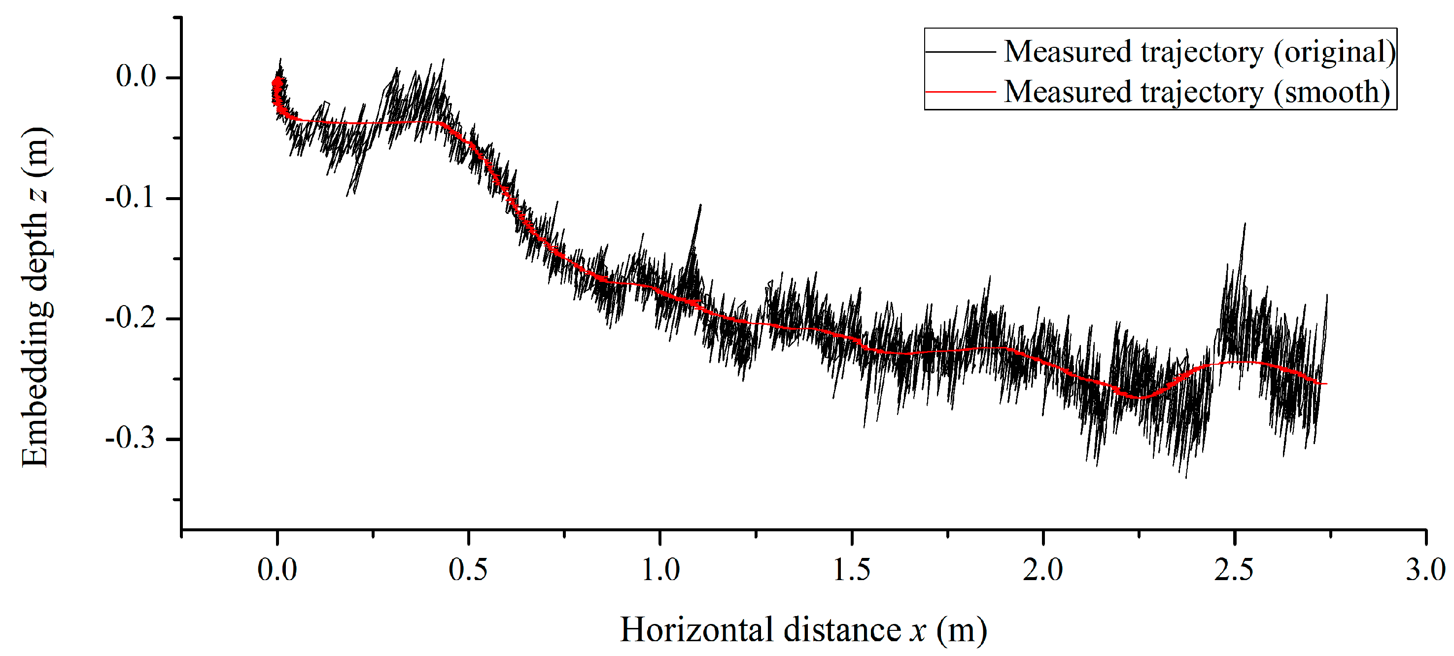 Jmse 09 00118 g006 Jmse 09 00118 g006