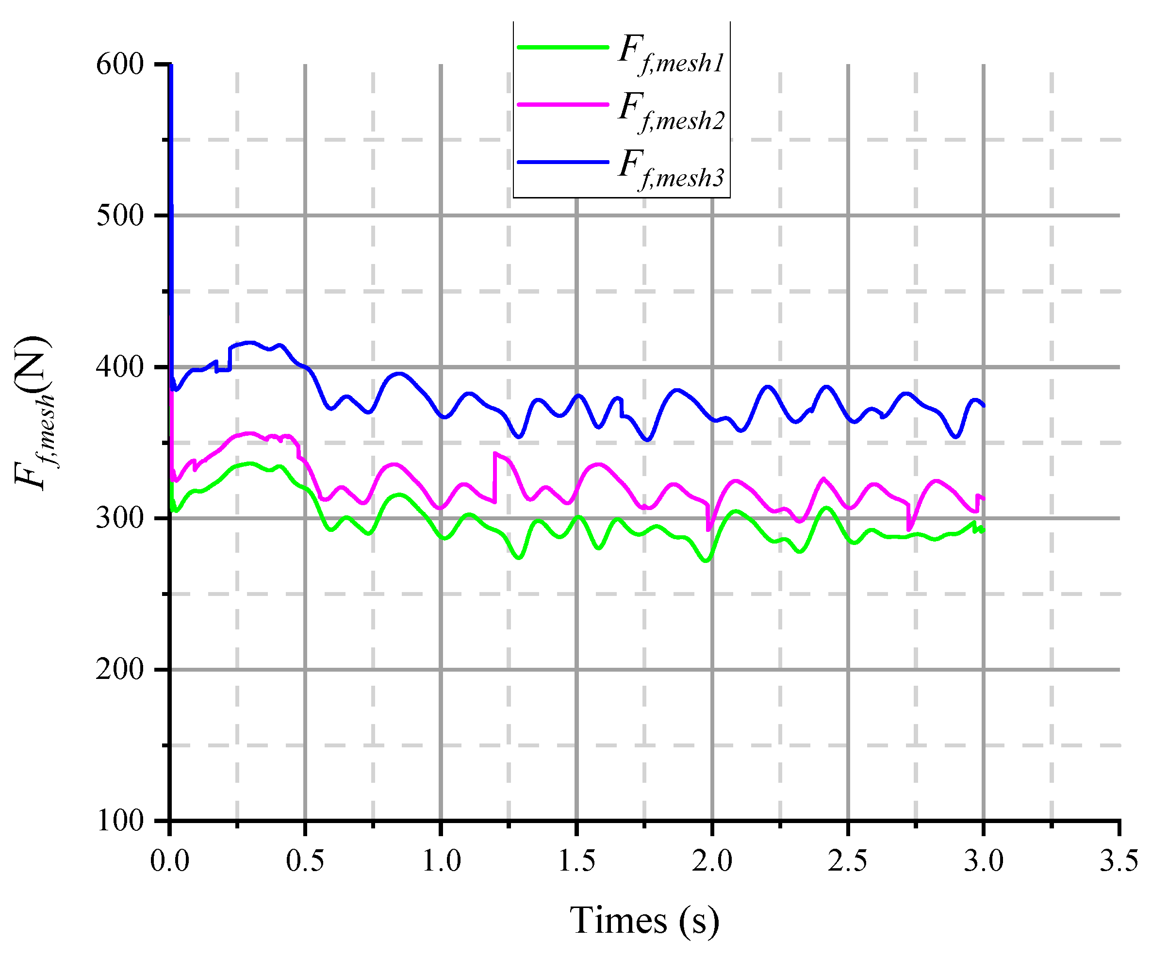 Jmse 09 00140 g014 Jmse 09 00140 g014