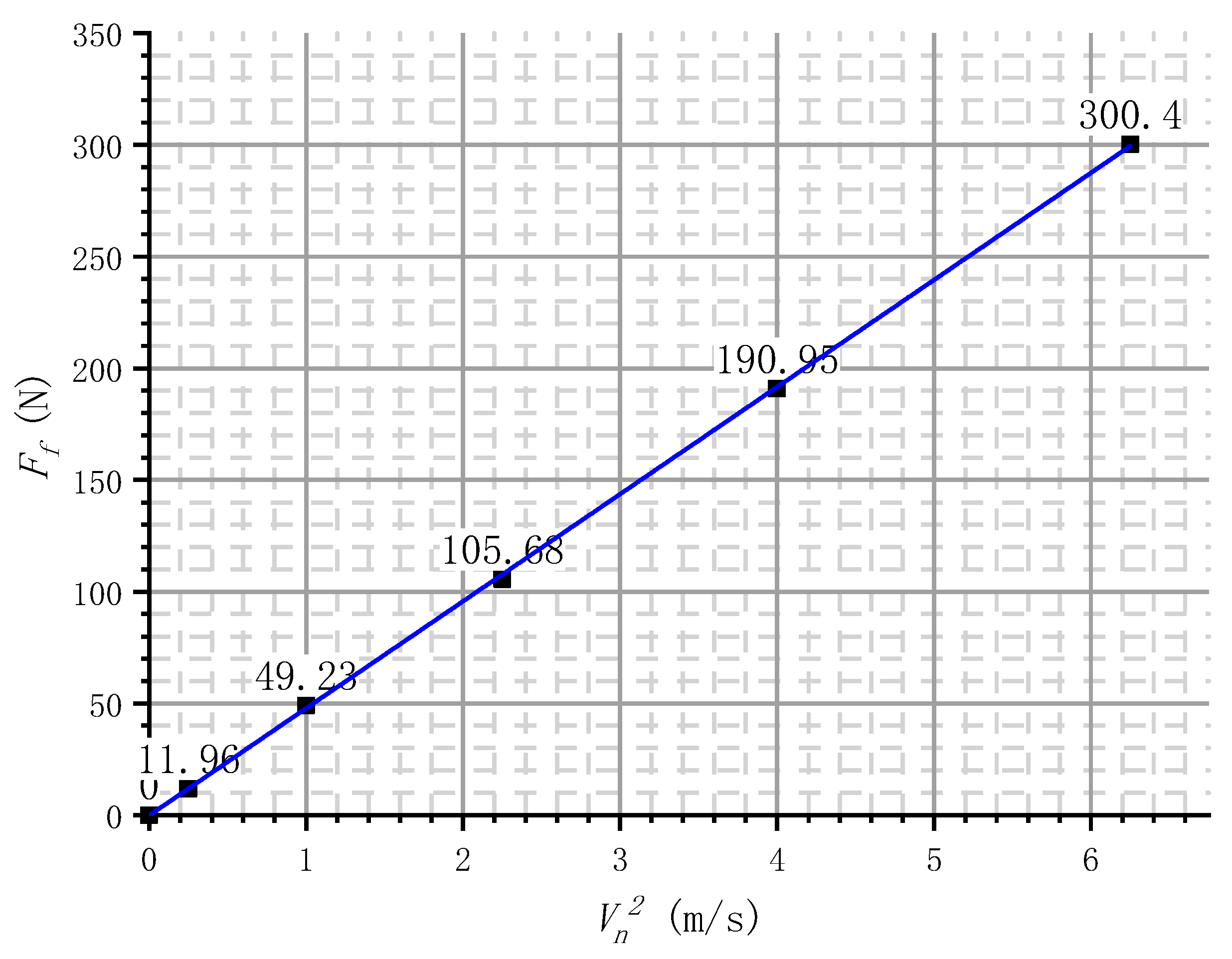 Jmse 09 00140 g015 Jmse 09 00140 g015