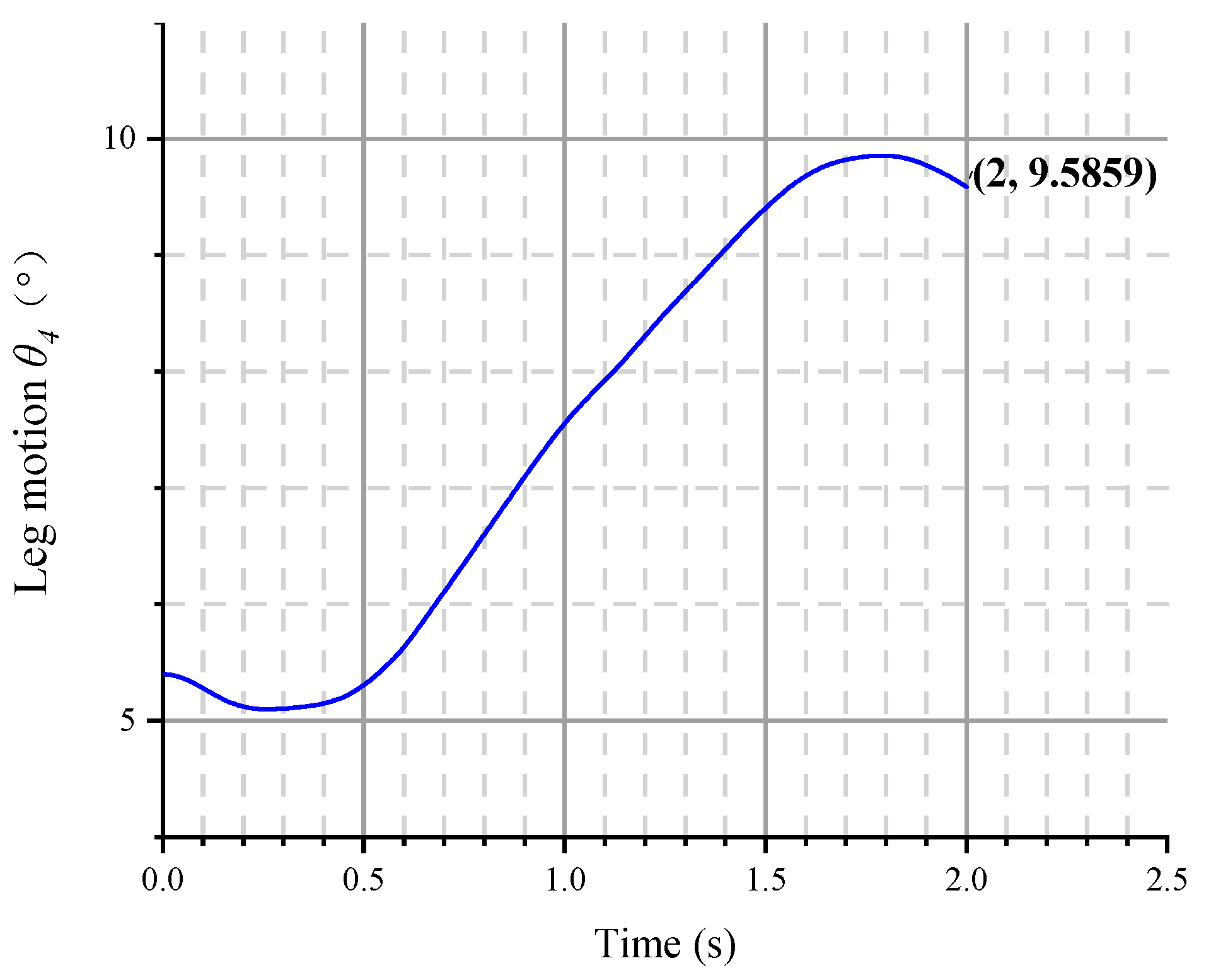 Jmse 09 00140 g018 Jmse 09 00140 g018
