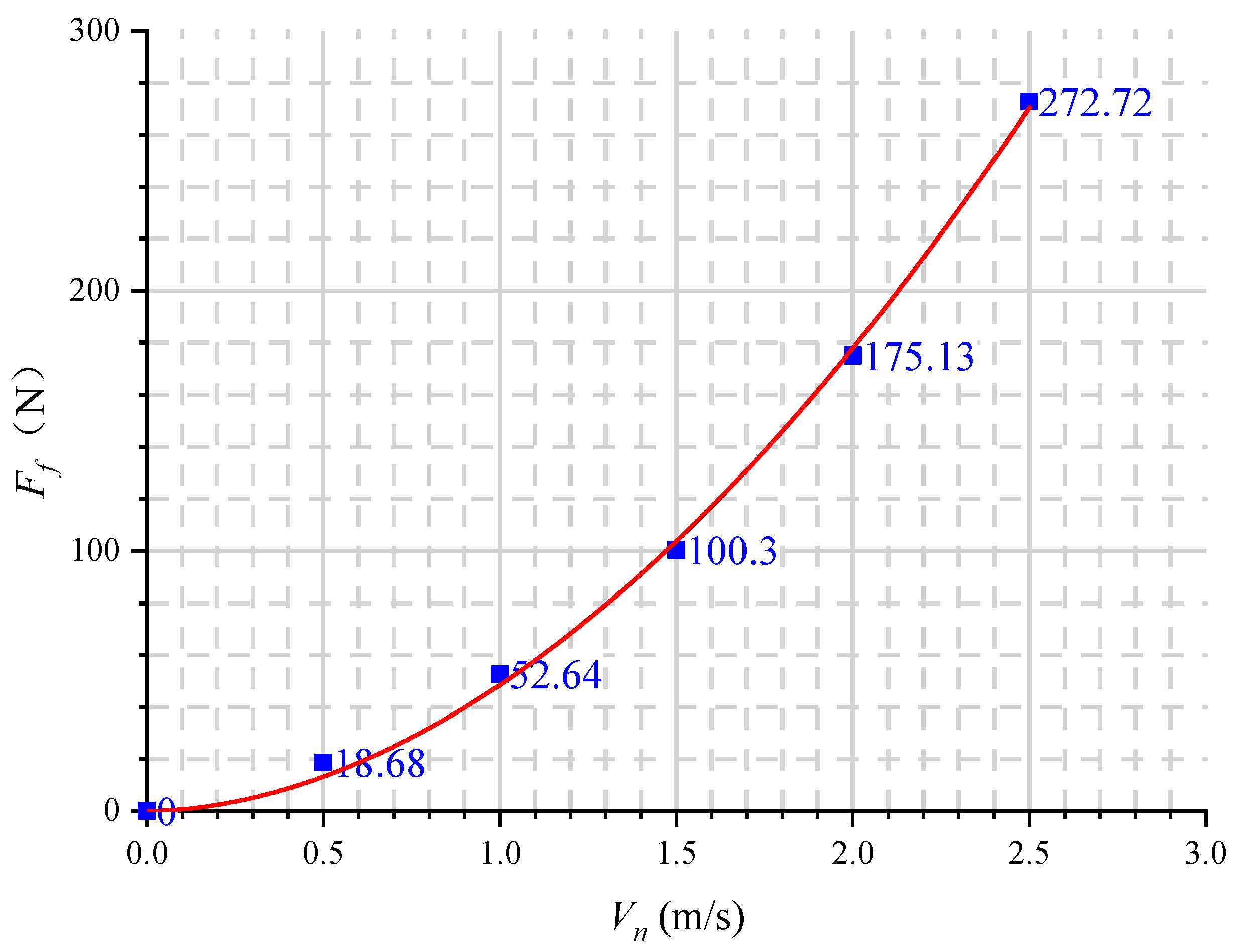 Jmse 09 00140 g022 Jmse 09 00140 g022