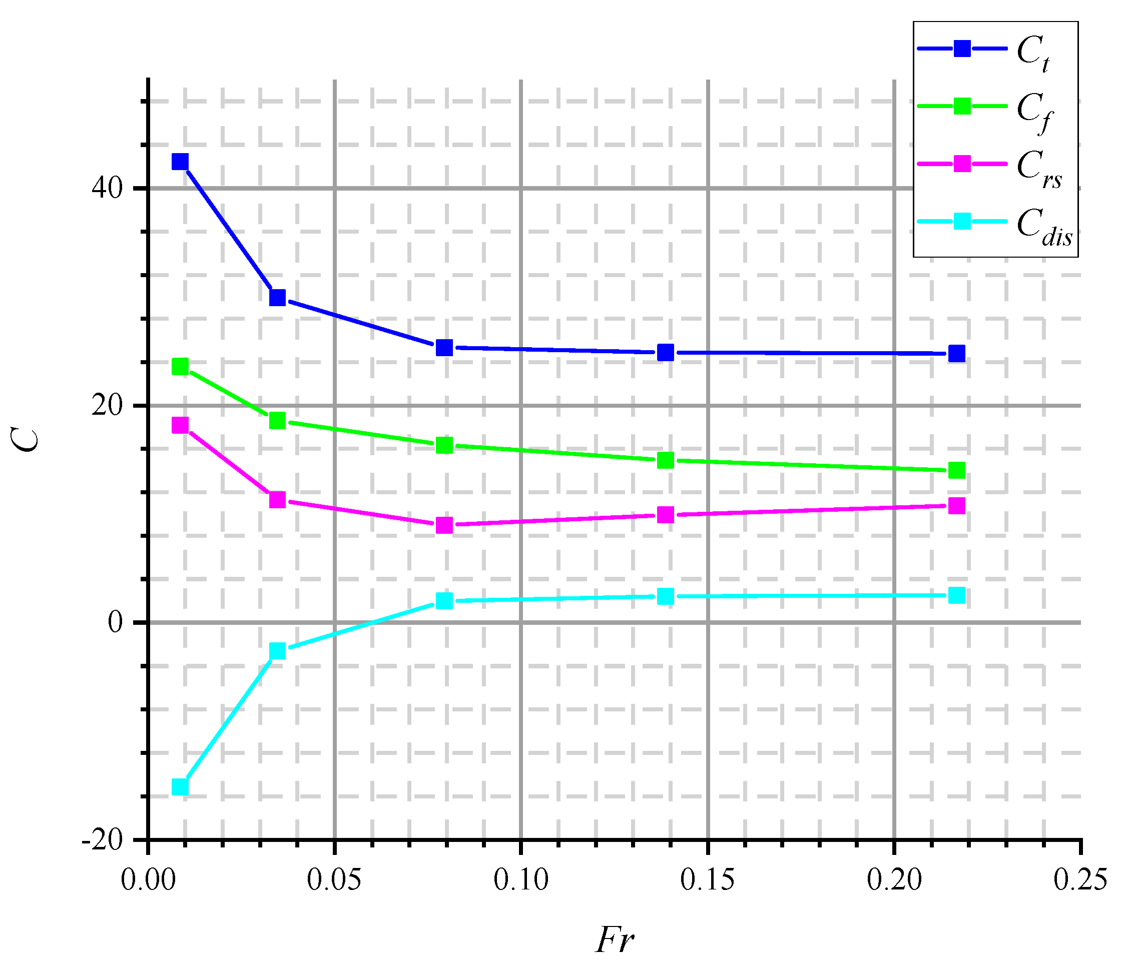Jmse 09 00140 g023 Jmse 09 00140 g023