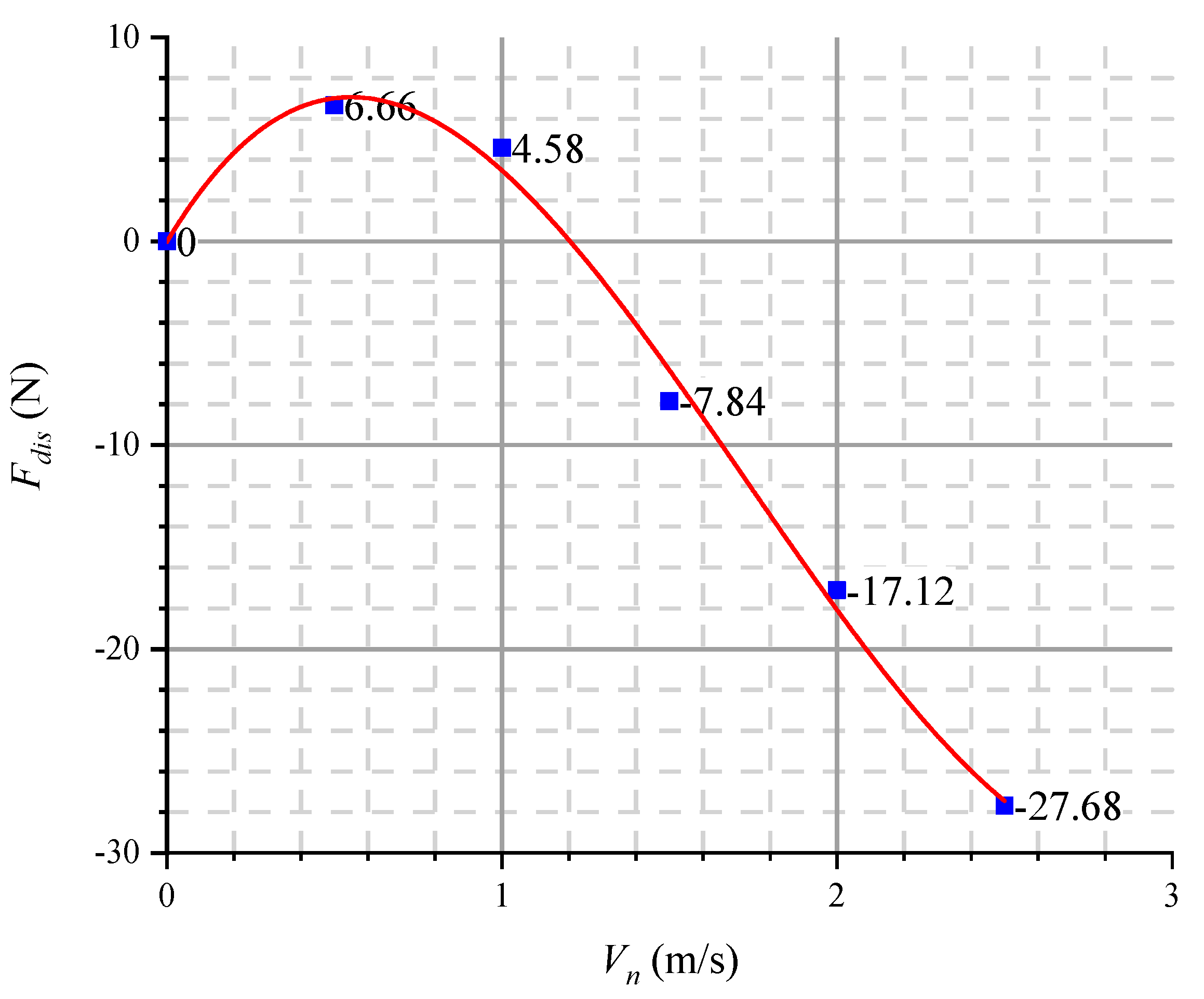 Jmse 09 00140 g024 Jmse 09 00140 g024