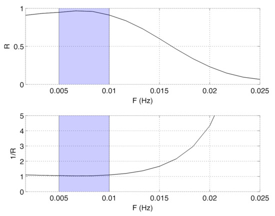 Jmse 09 00141 g0a2