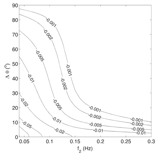 Jmse 09 00141 g0a3