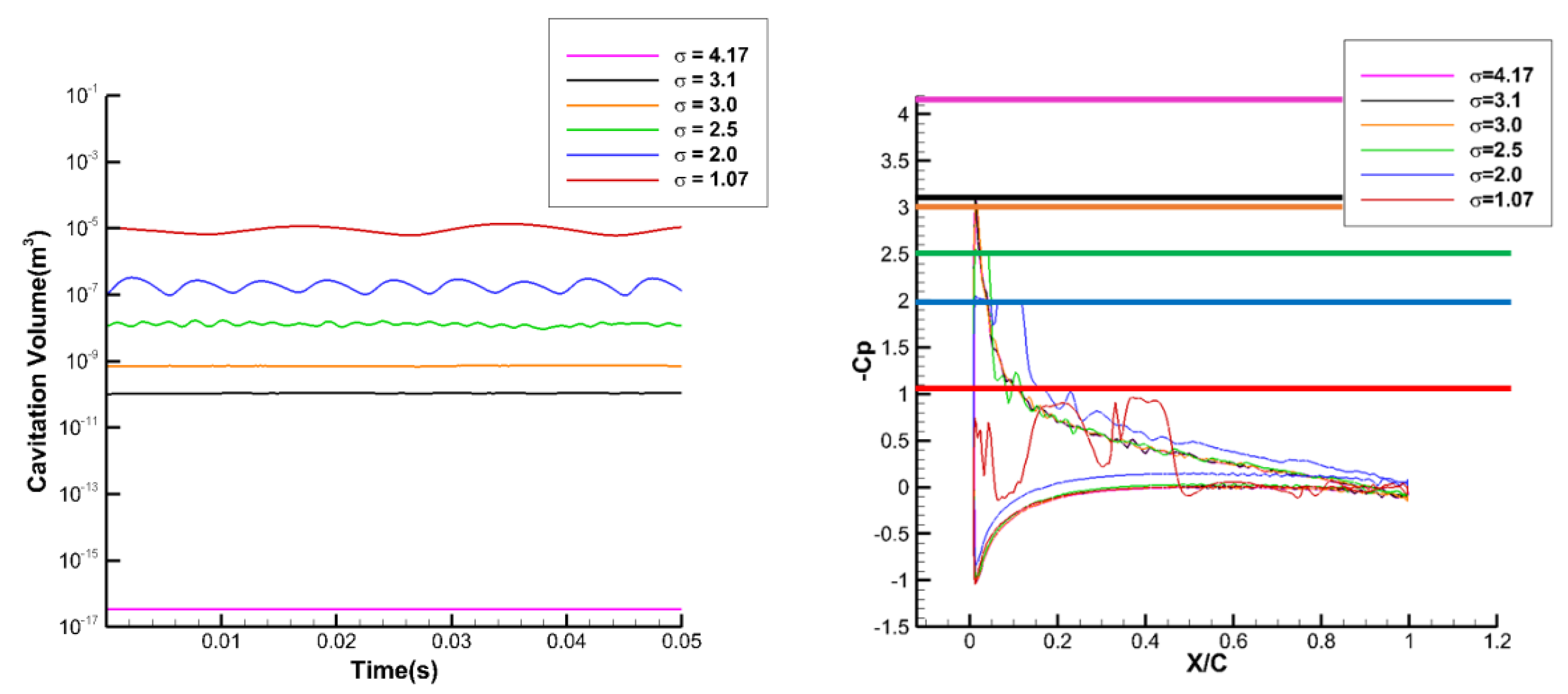 Jmse 09 00144 g015 Jmse 09 00144 g015