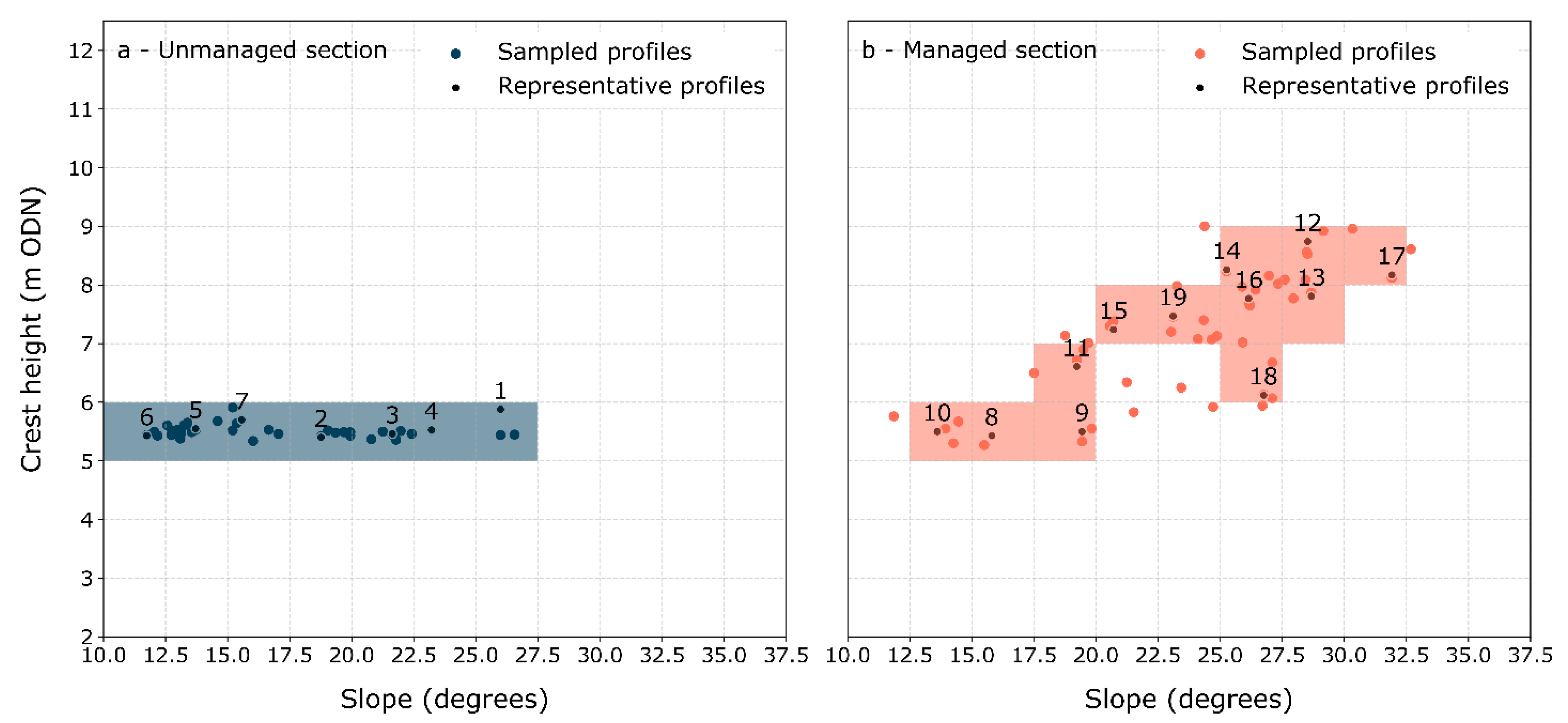 Jmse 09 00147 g002 Jmse 09 00147 g002