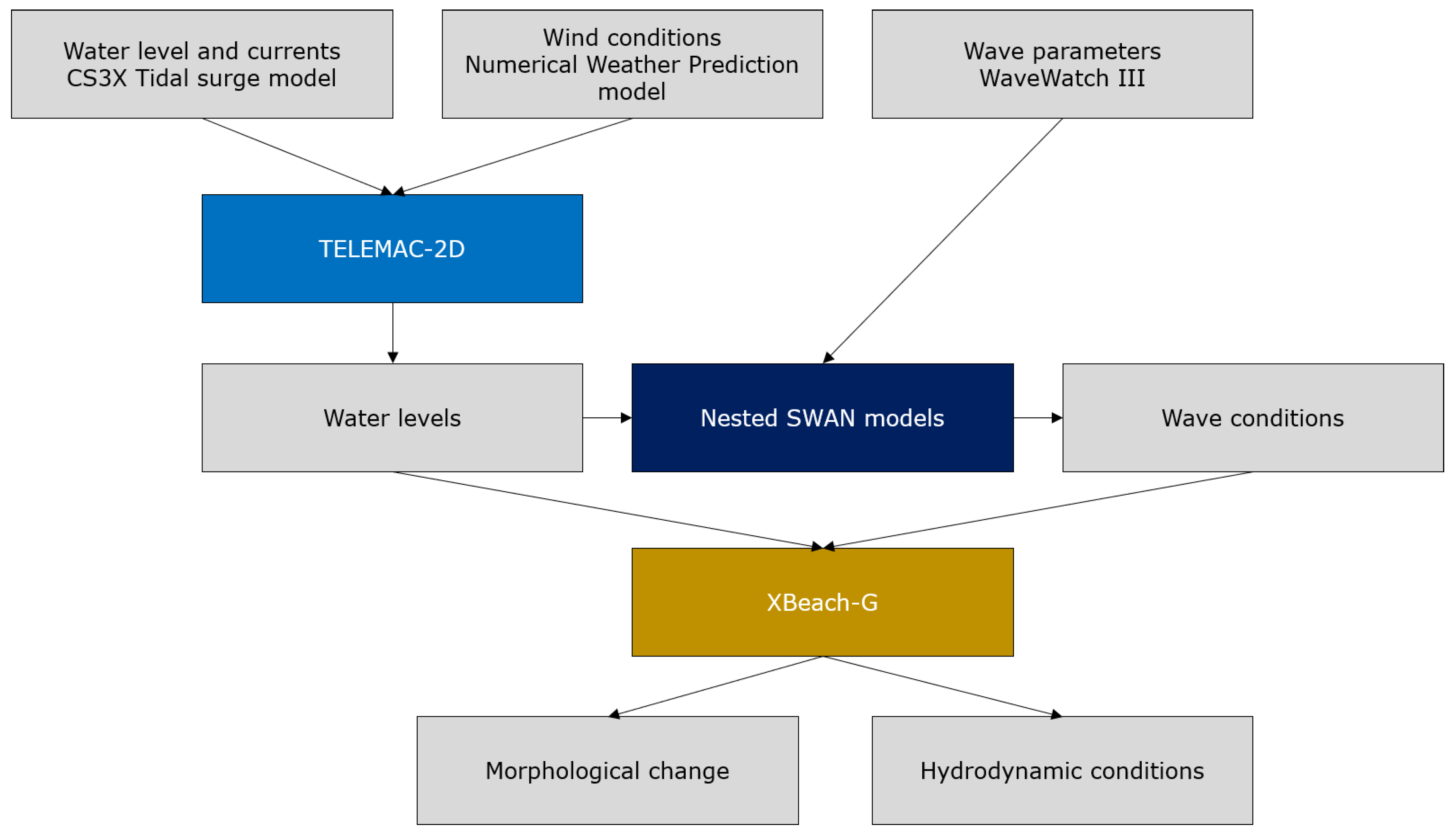 Jmse 09 00147 g003 Jmse 09 00147 g003