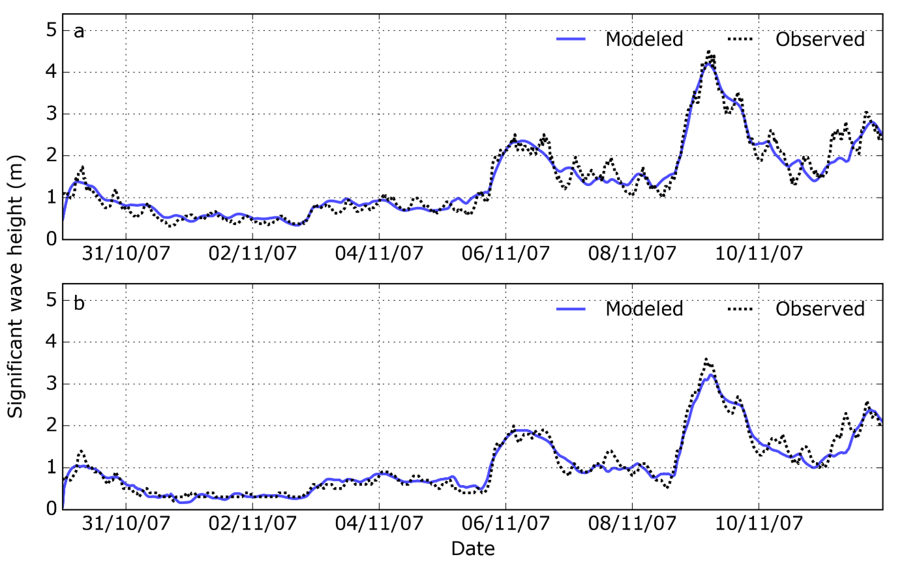 Jmse 09 00147 g005 Jmse 09 00147 g005