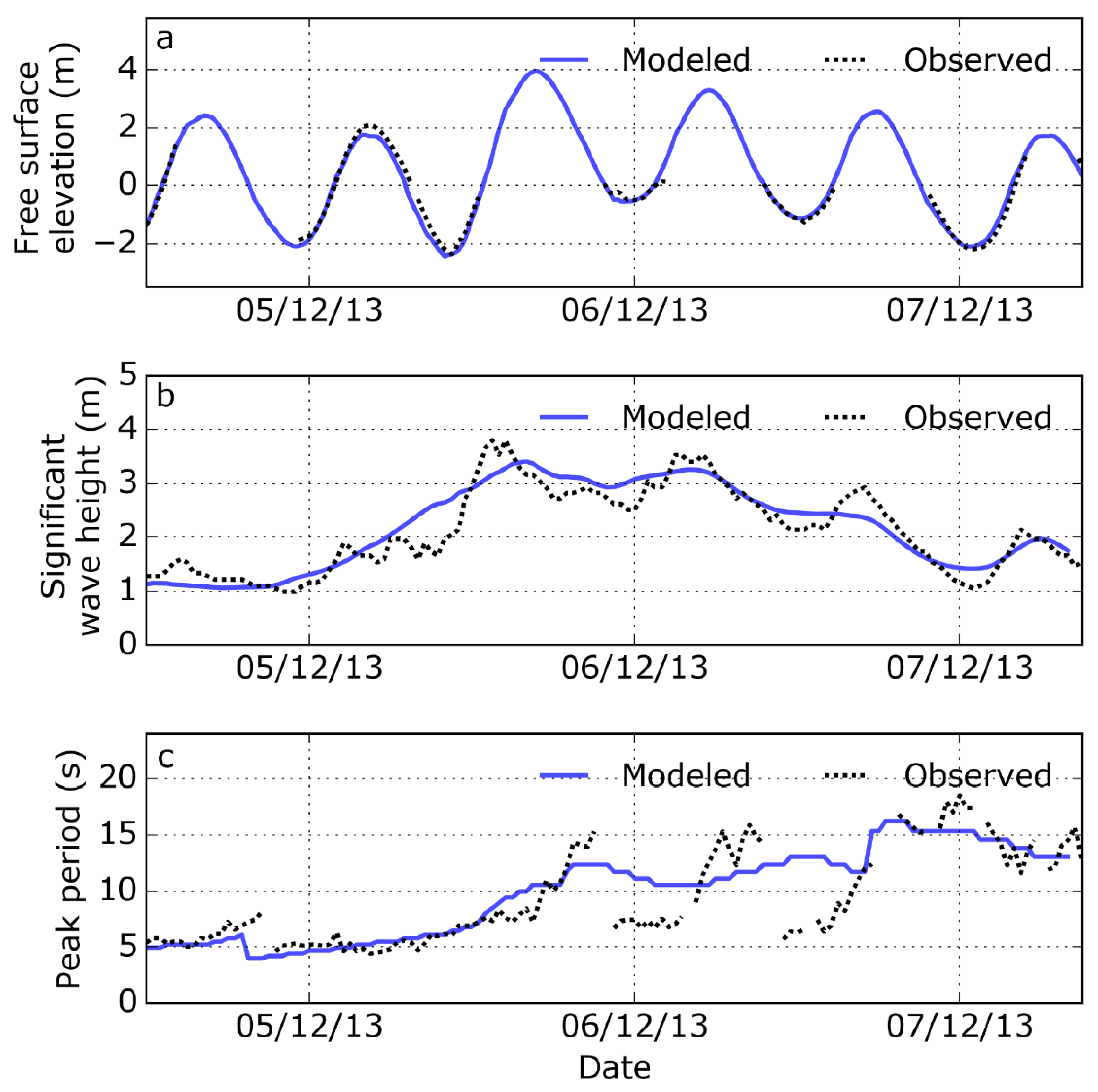 Jmse 09 00147 g006 Jmse 09 00147 g006