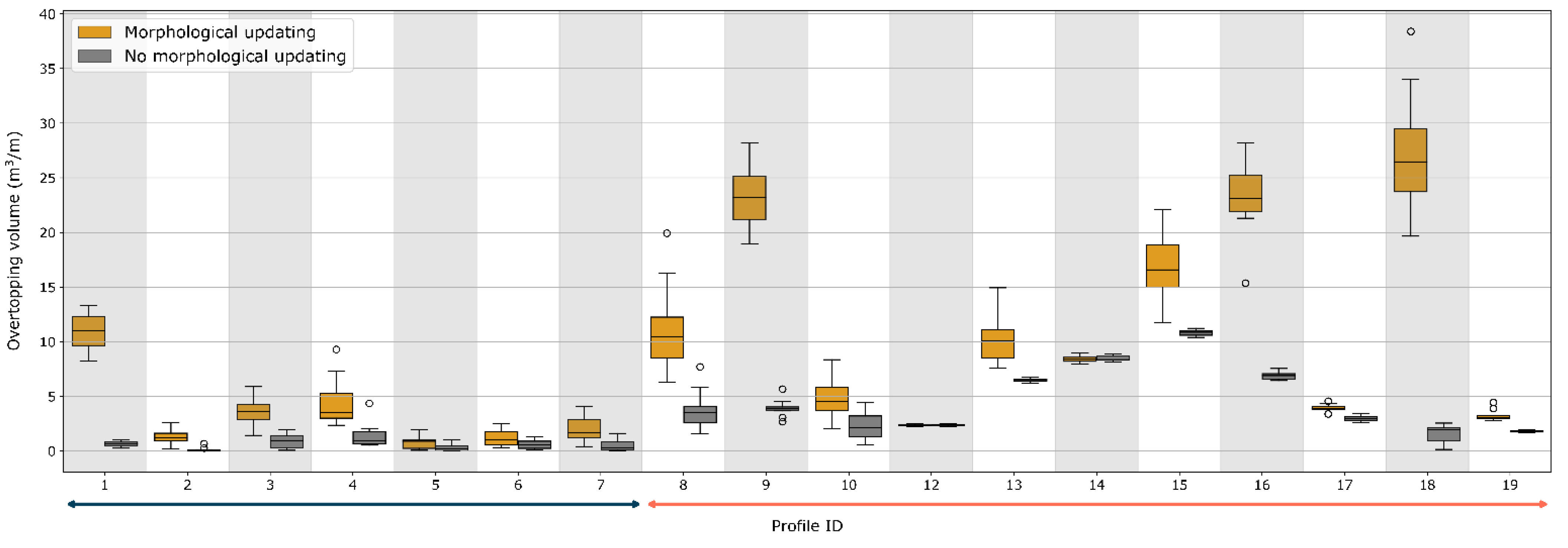 Jmse 09 00147 g010 Jmse 09 00147 g010
