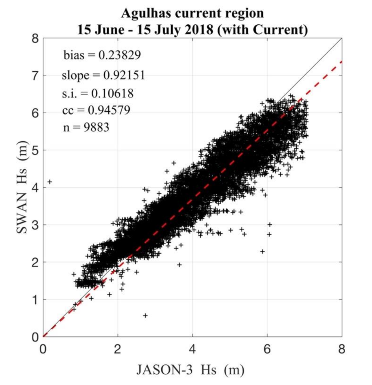 Jmse 09 00153 g003 Jmse 09 00153 g003