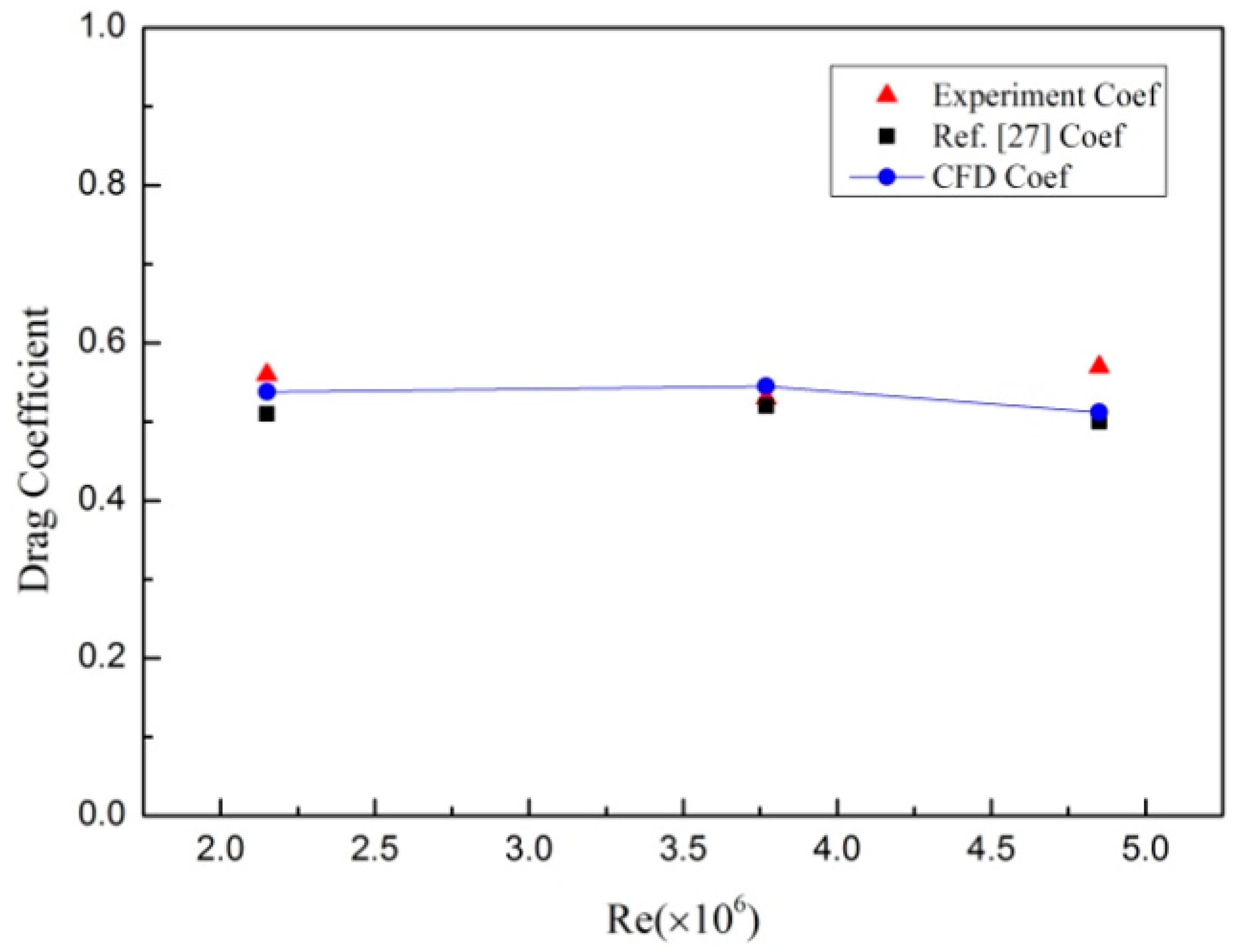 Jmse 09 00168 g006 Jmse 09 00168 g006