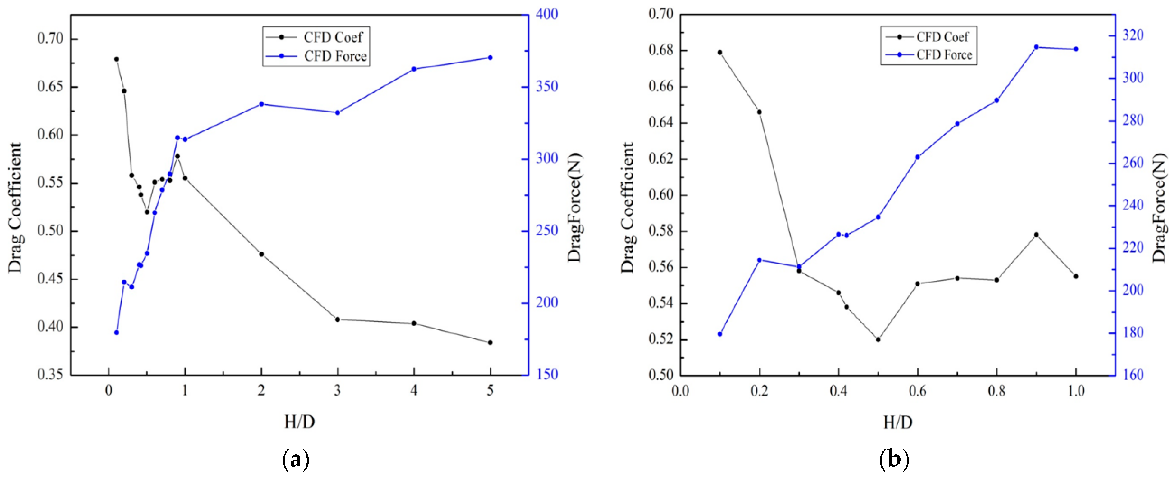 Jmse 09 00168 g007 Jmse 09 00168 g007