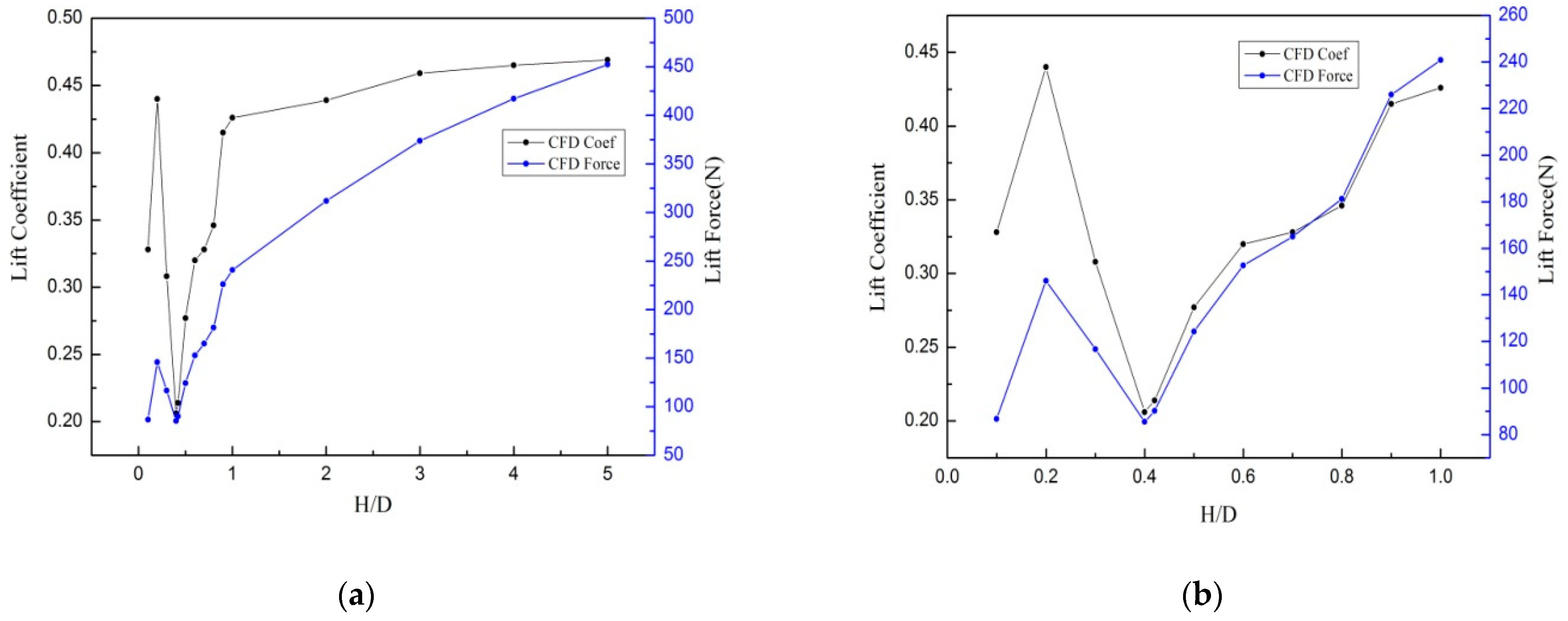 Jmse 09 00168 g008 Jmse 09 00168 g008