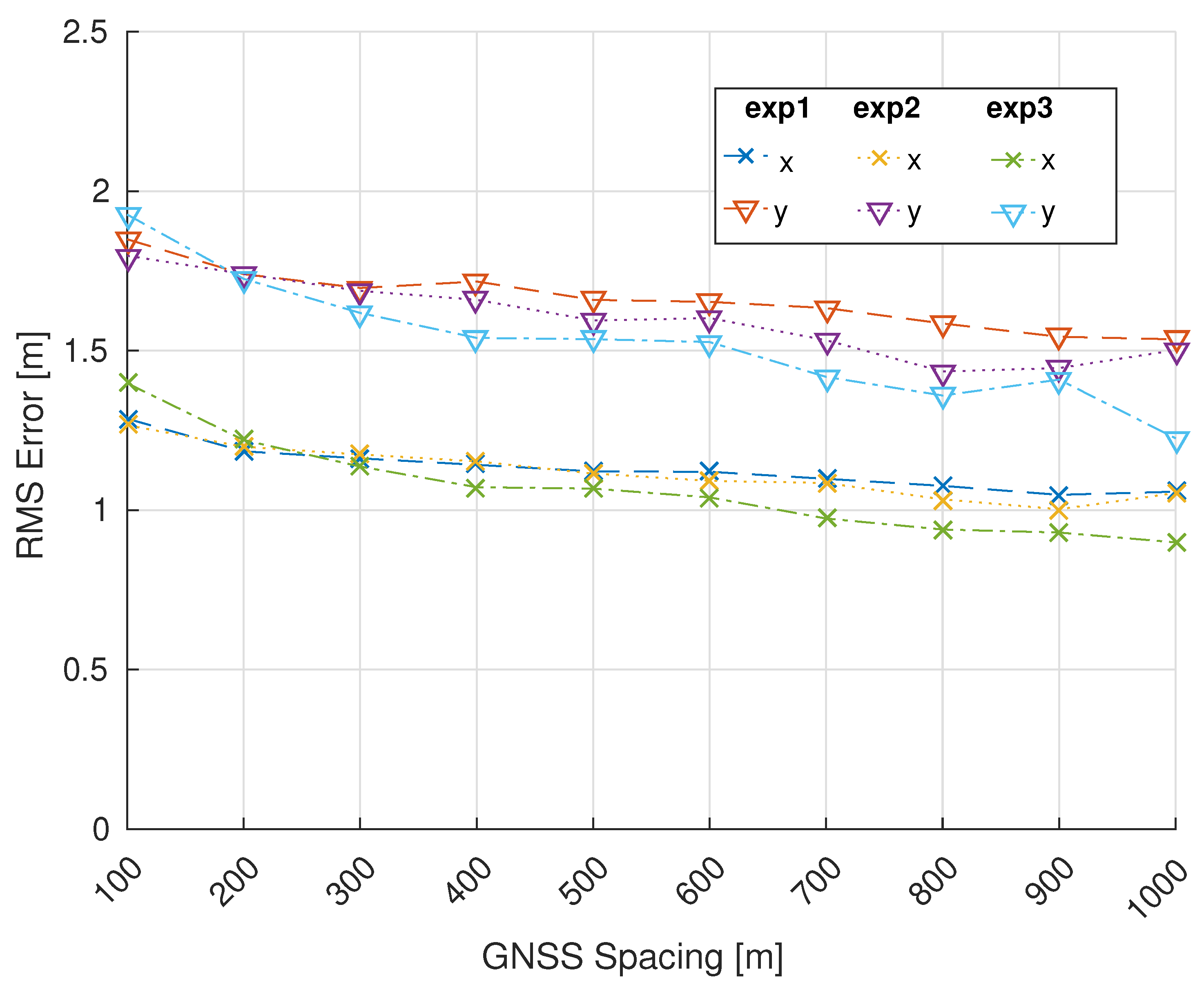 Jmse 09 00174 g003 Jmse 09 00174 g003