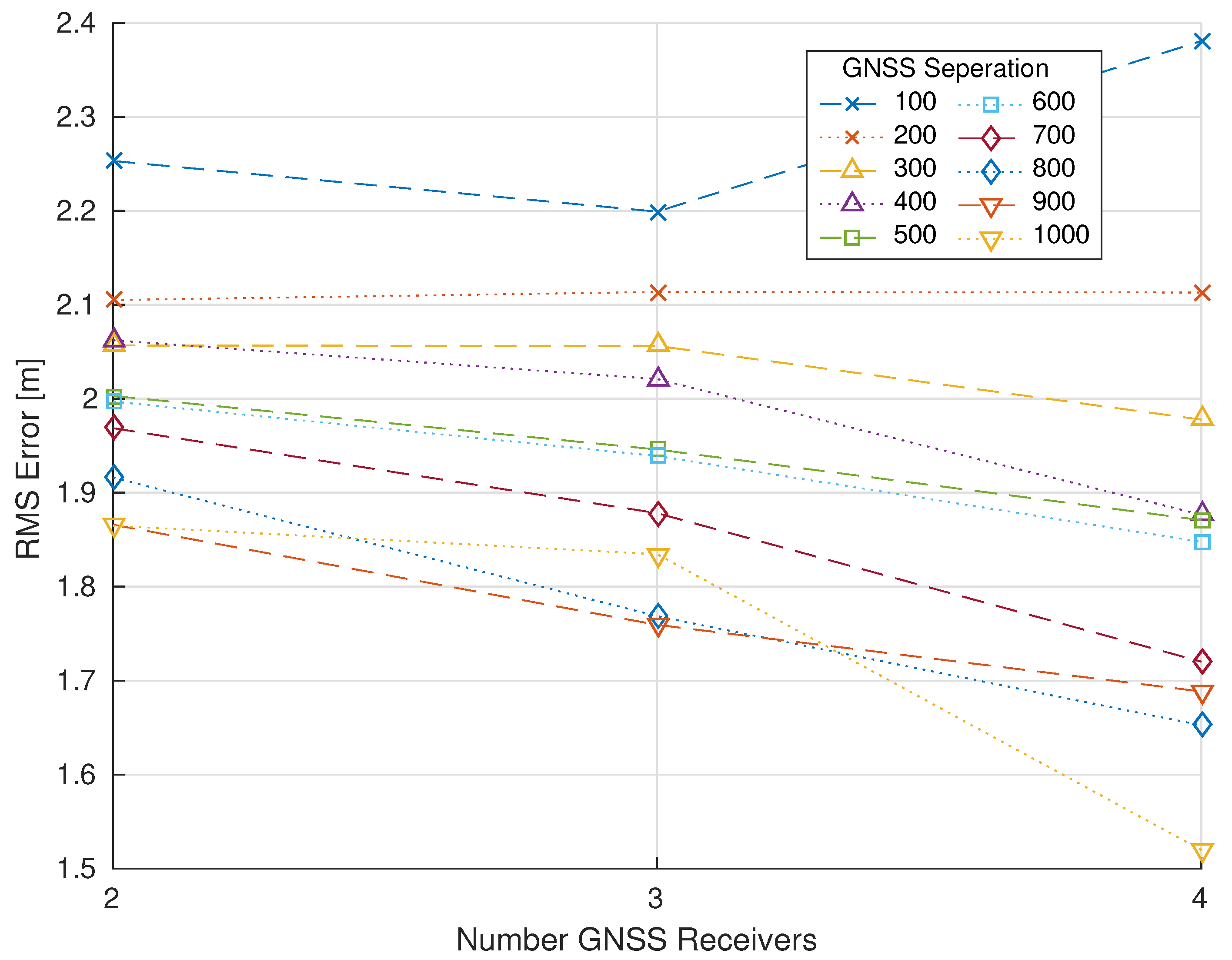 Jmse 09 00174 g009 Jmse 09 00174 g009