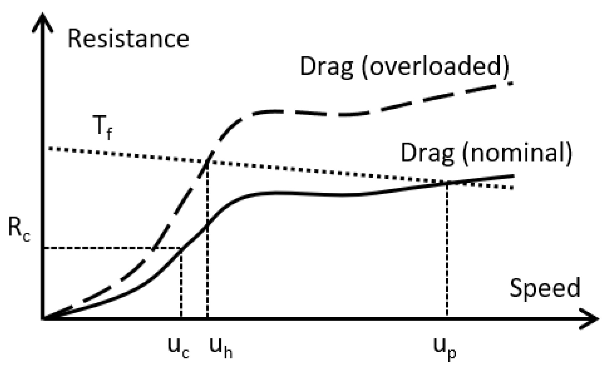 Jmse 09 00184 g001 Jmse 09 00184 g001
