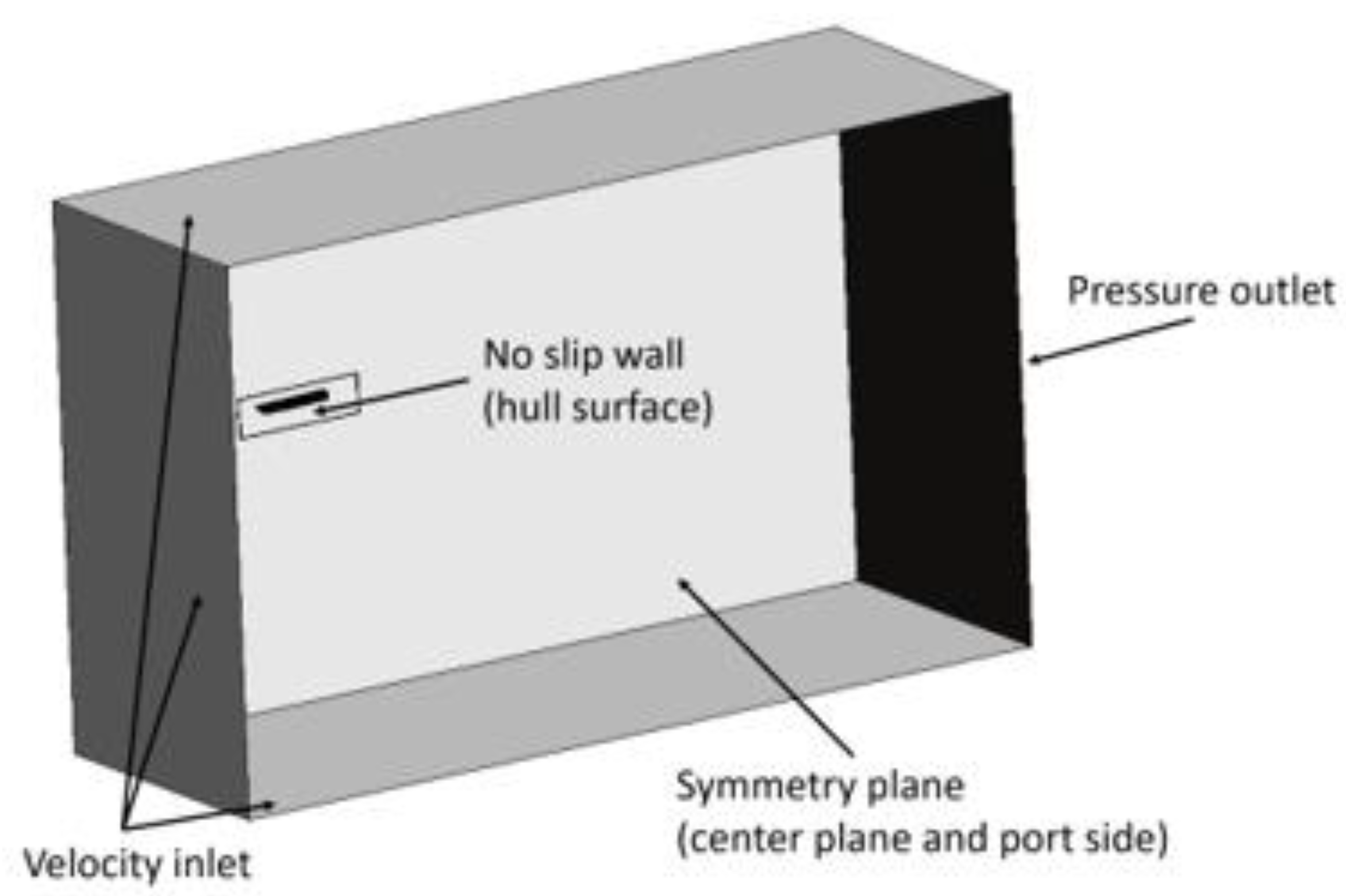 Jmse 09 00184 g008 Jmse 09 00184 g008