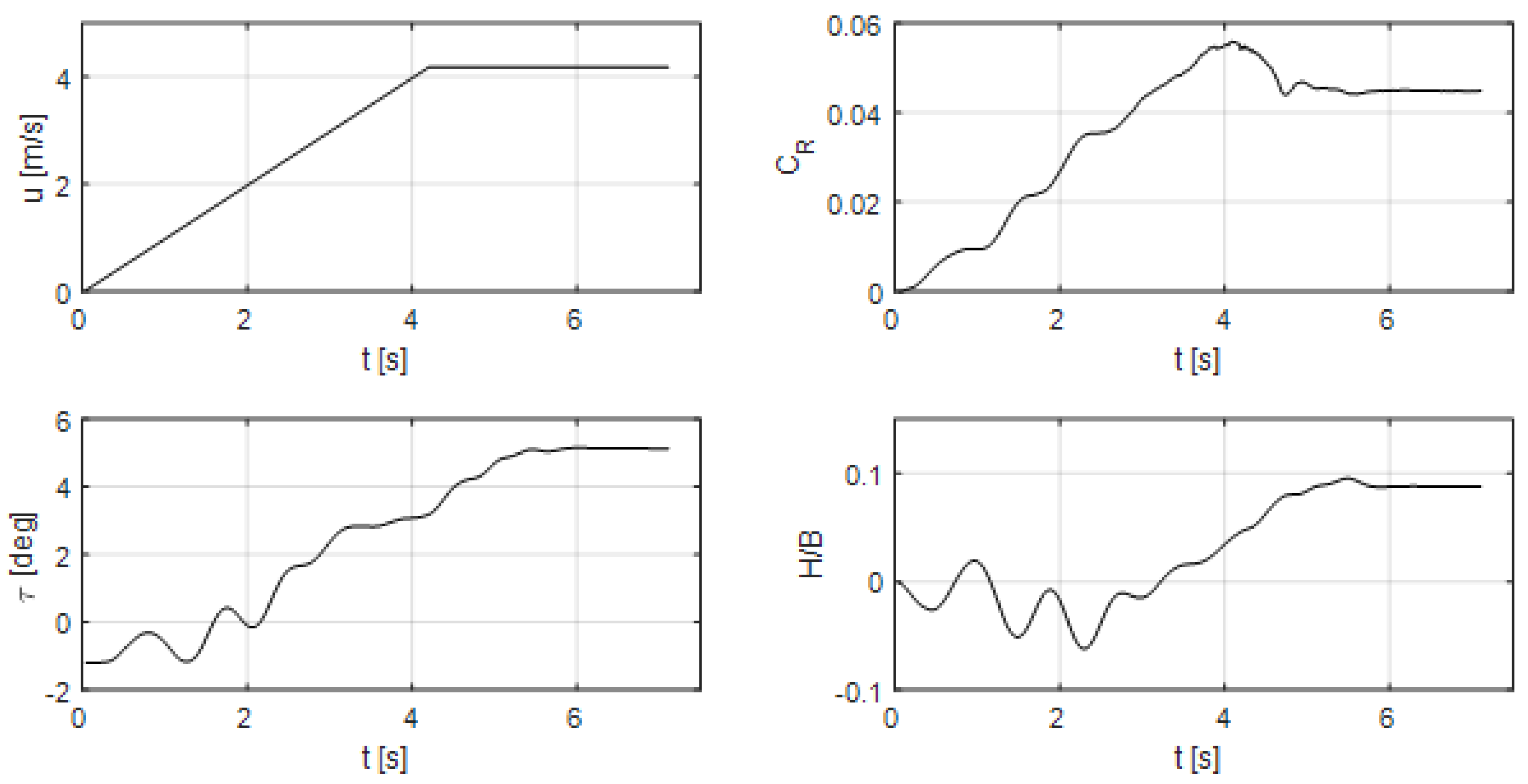 Jmse 09 00184 g012 Jmse 09 00184 g012