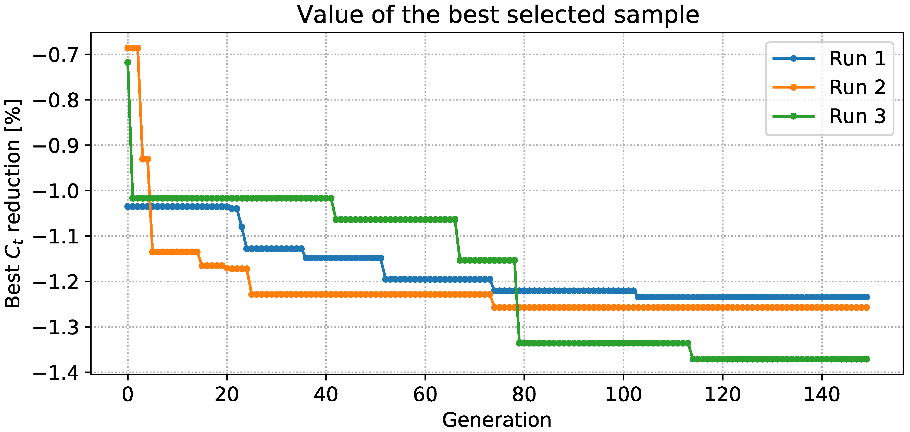 Jmse 09 00185 g009 Jmse 09 00185 g009