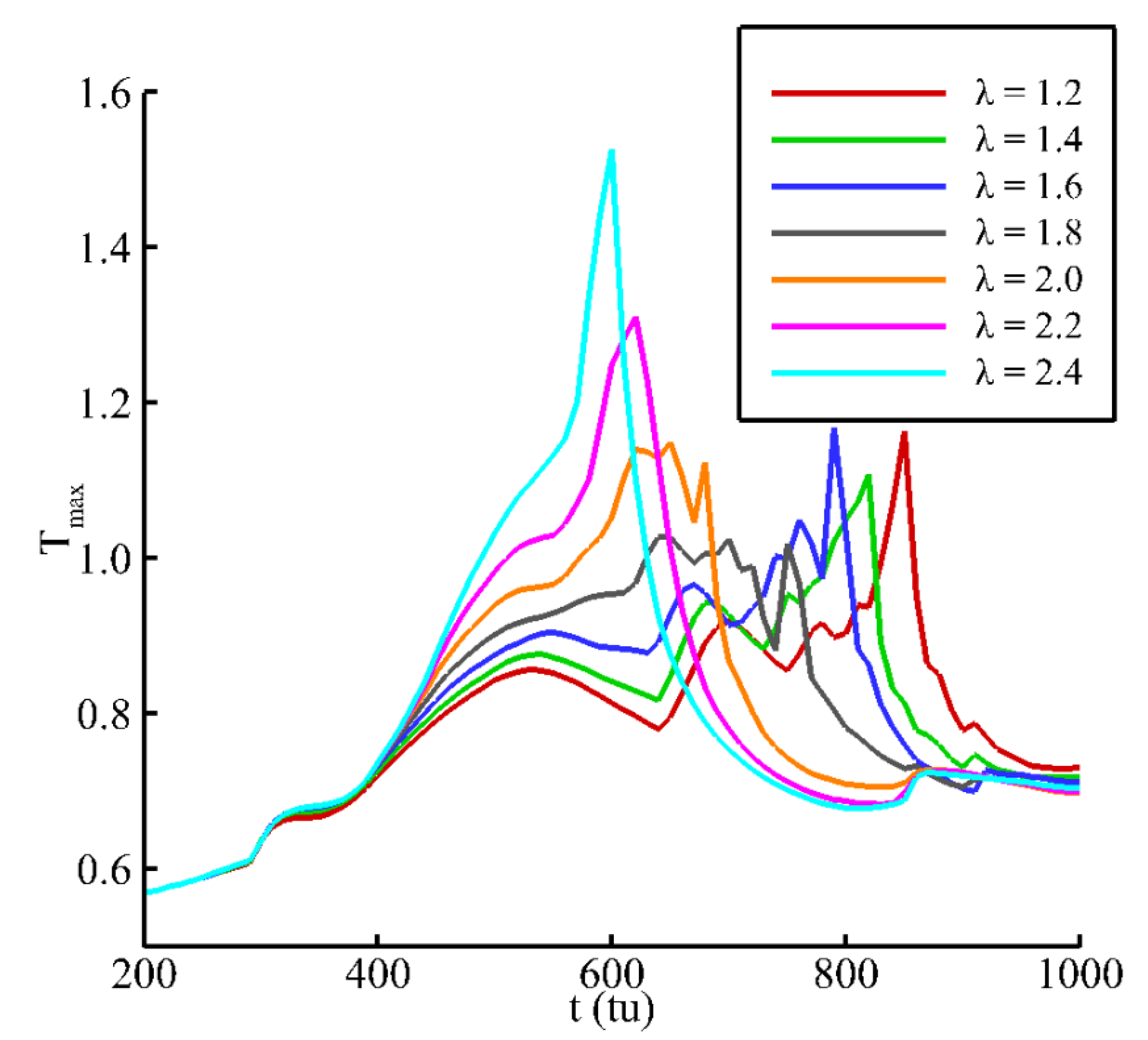 Jmse 09 00219 g008 Jmse 09 00219 g008