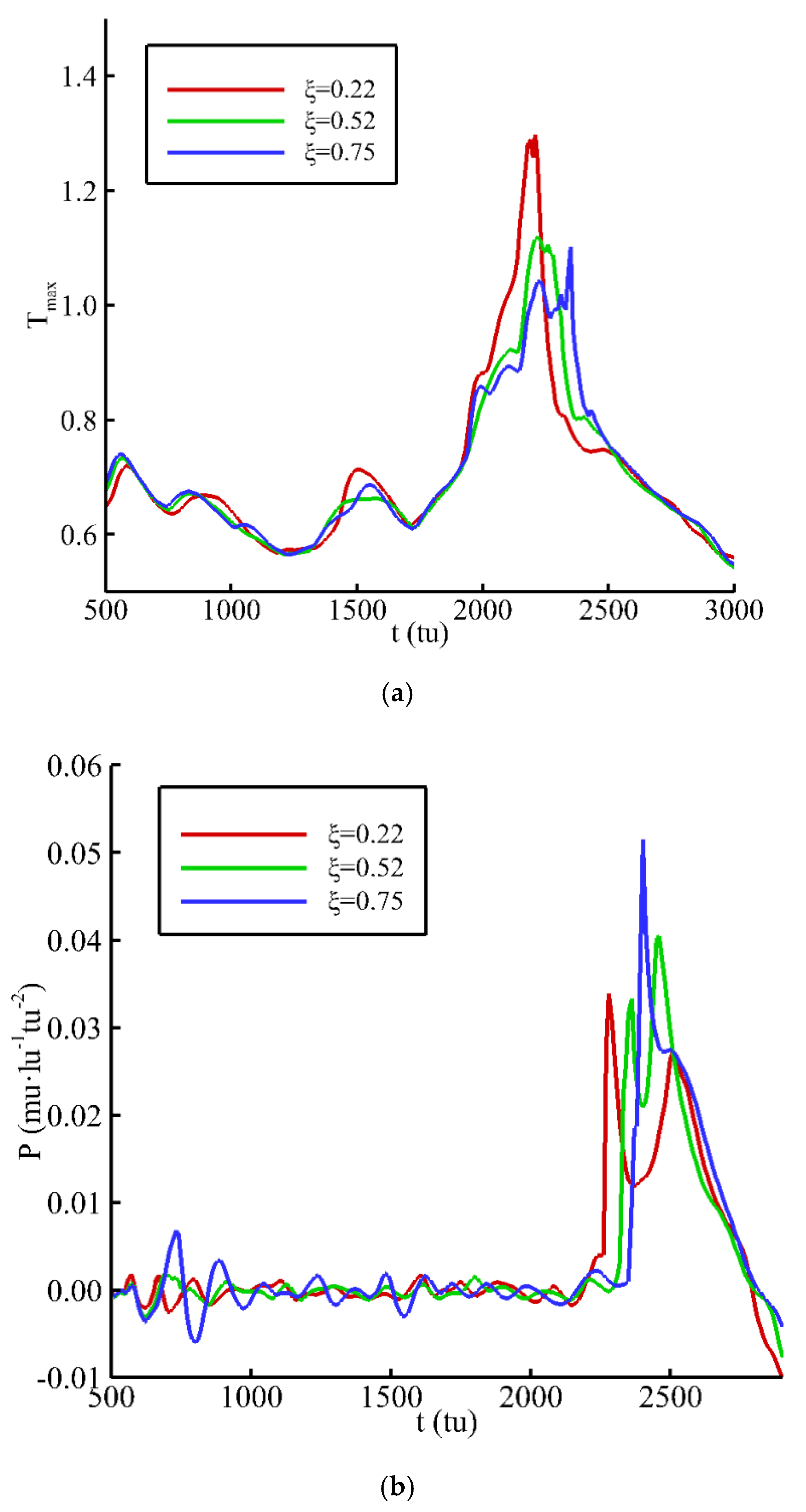 Jmse 09 00219 g012 Jmse 09 00219 g012