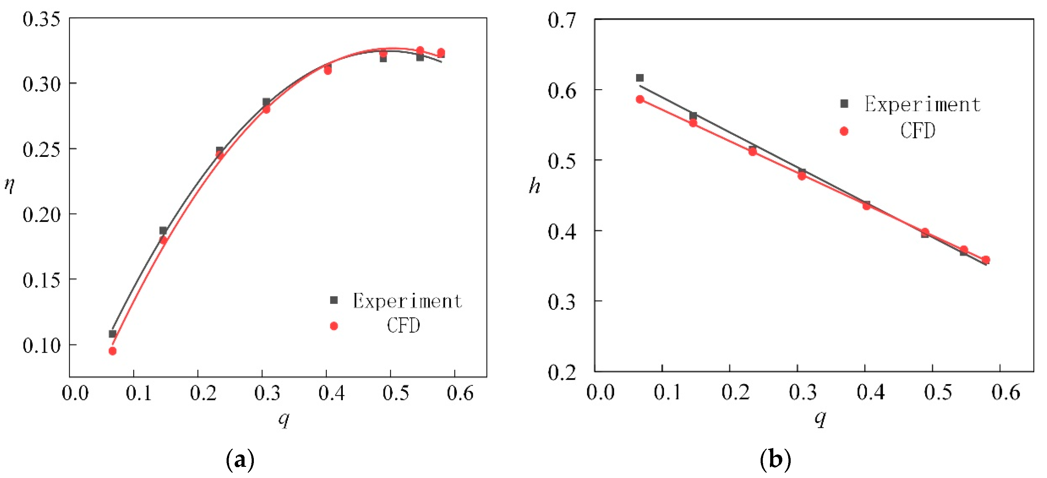 Jmse 09 00236 g003 Jmse 09 00236 g003