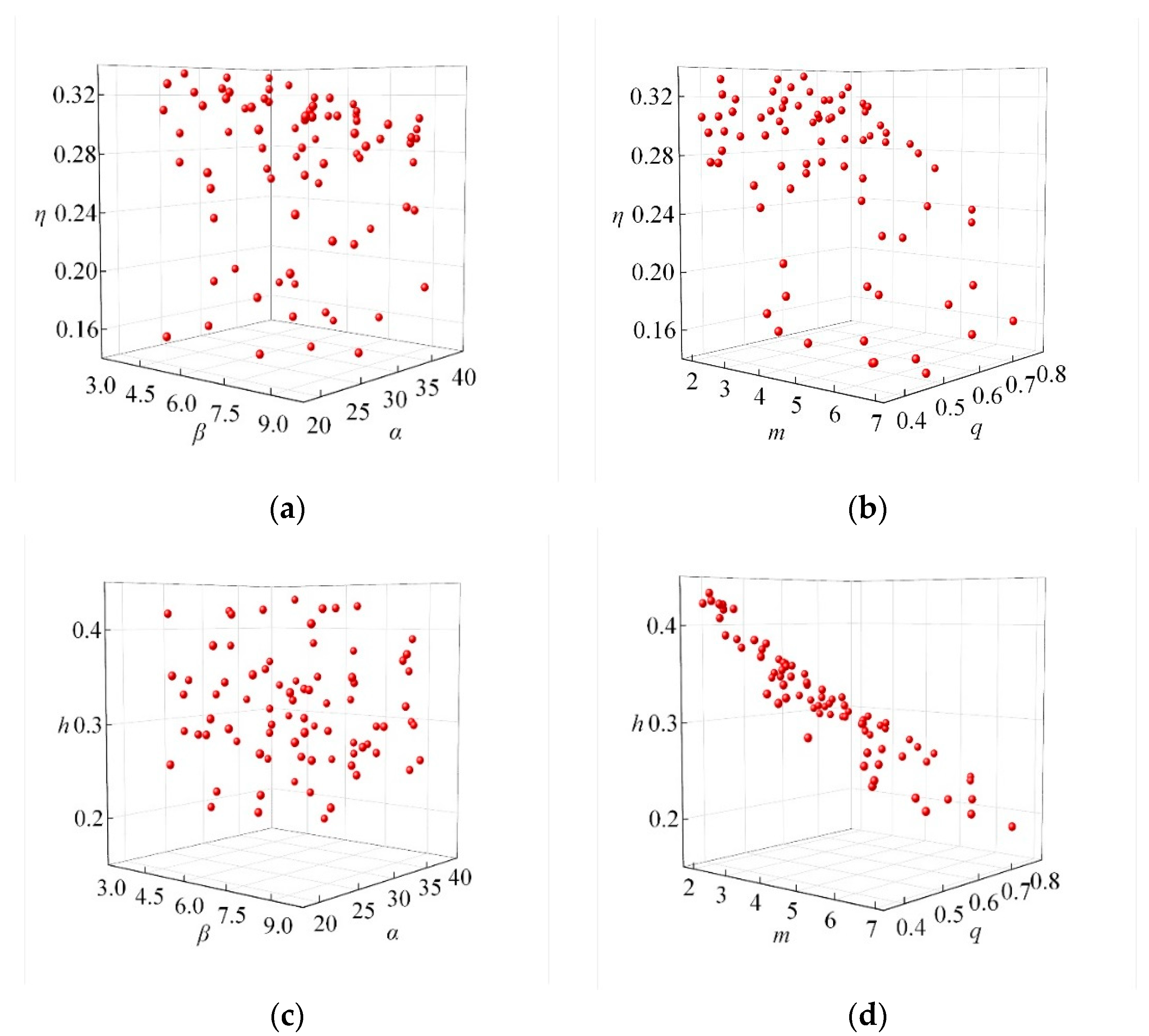 Jmse 09 00236 g007 Jmse 09 00236 g007