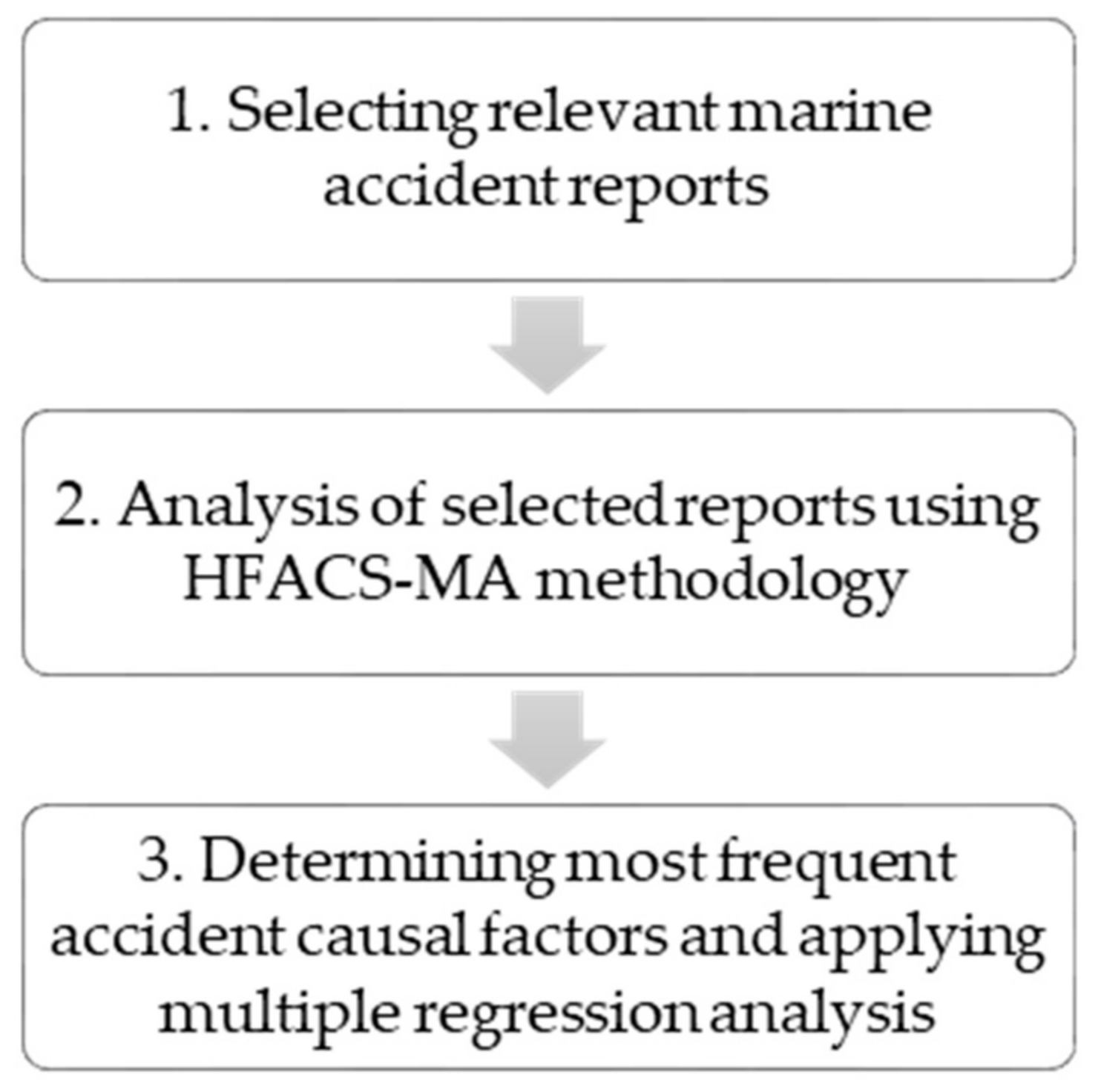 Jmse 09 00261 g001 Jmse 09 00261 g001