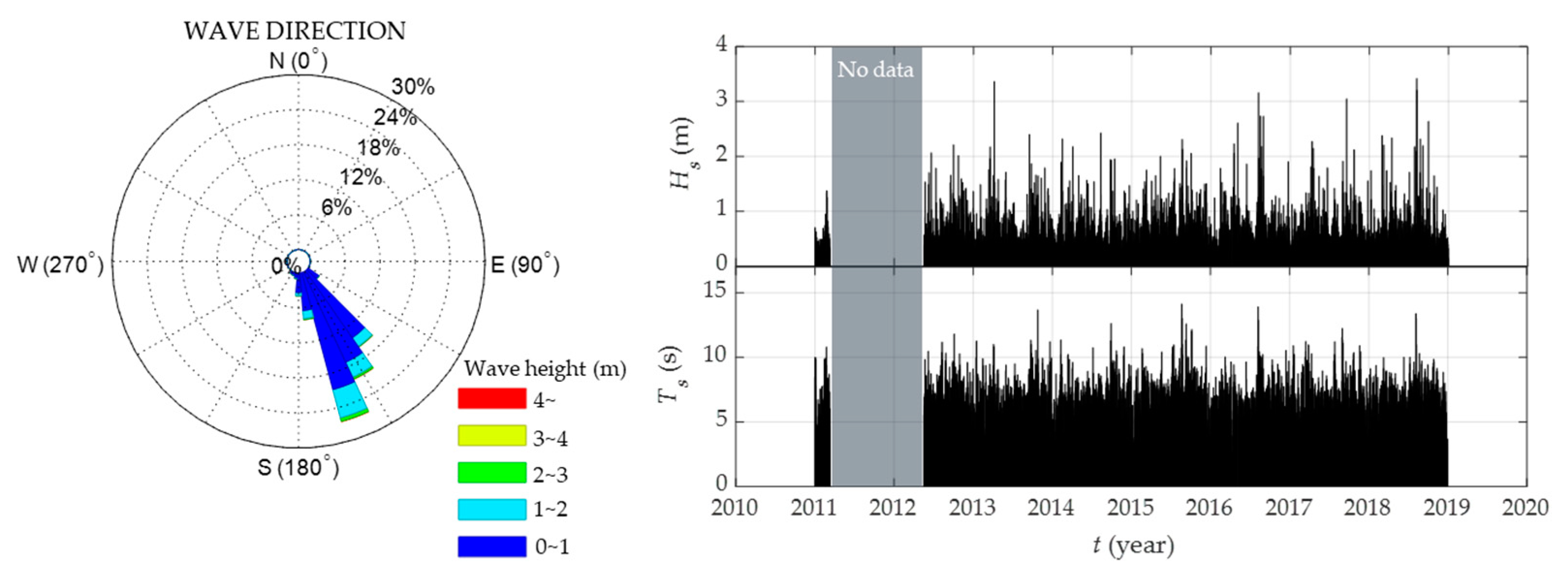 Jmse 09 00265 g002