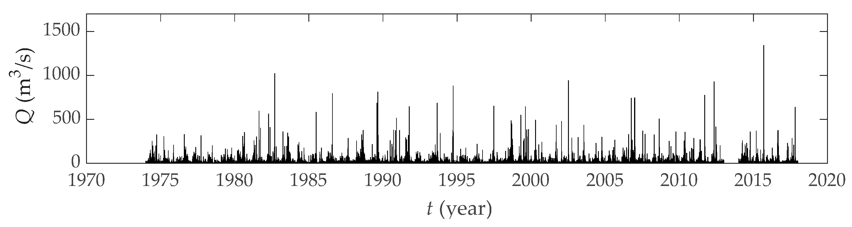 Jmse 09 00265 g004