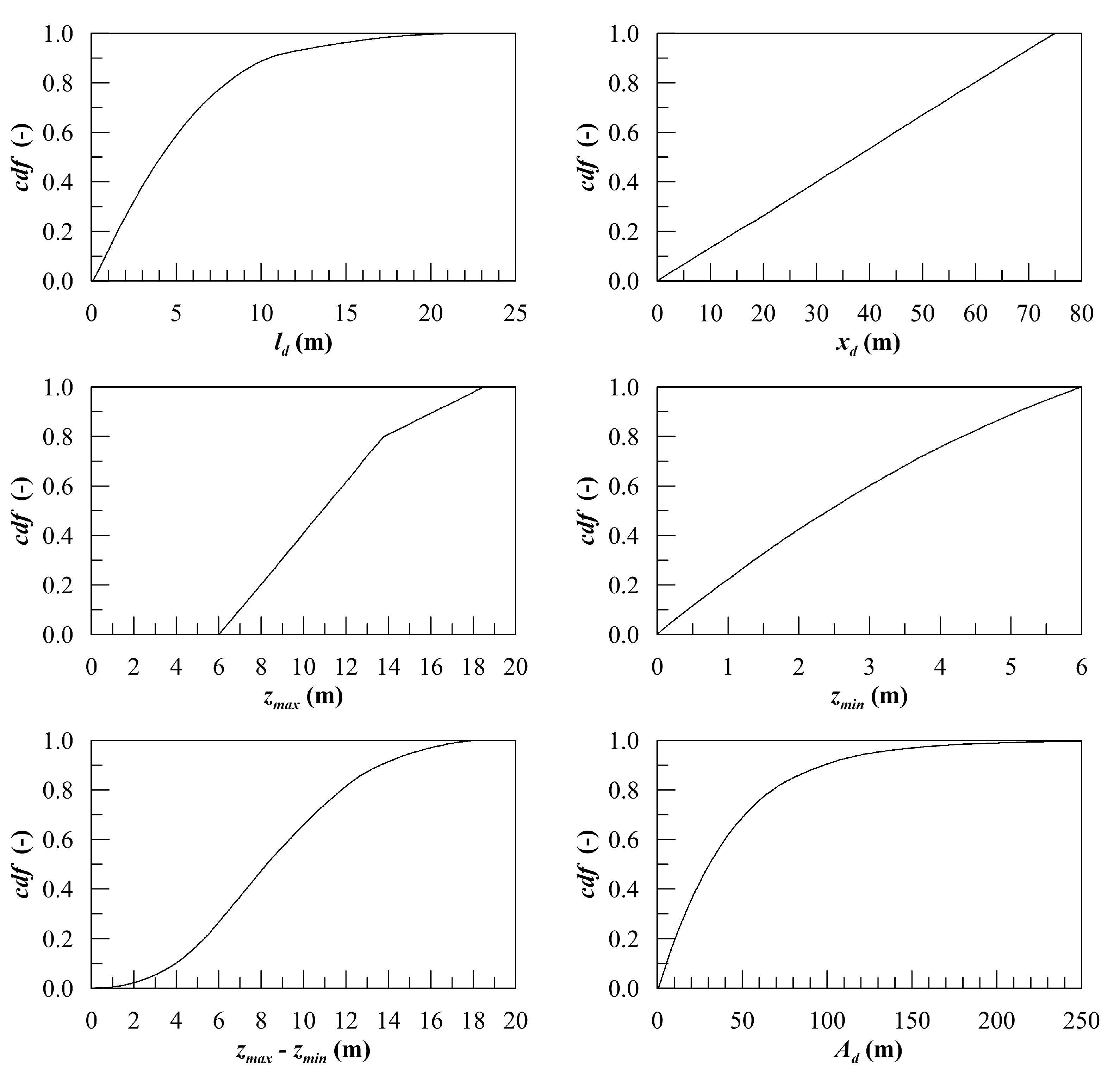 Jmse 09 00271 g008 Jmse 09 00271 g008